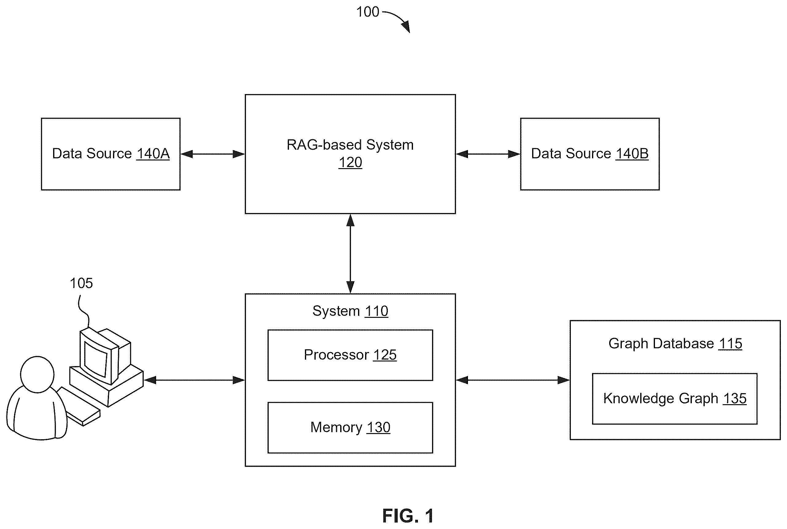 Patent US12602372 Figure 1 – System and method for query augmentation for generating responses