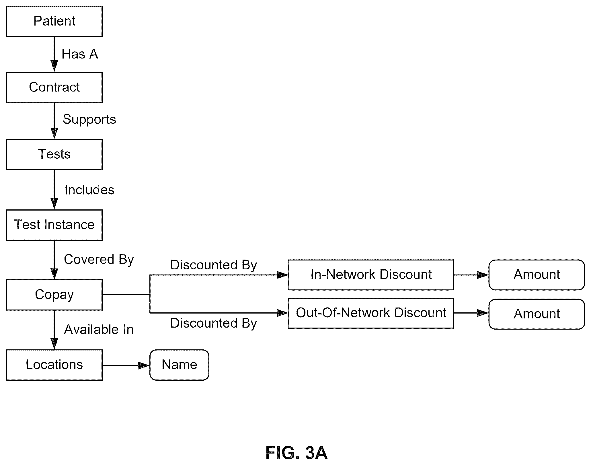 Patent US12602372 Figure 3 – System and method for query augmentation for generating responses