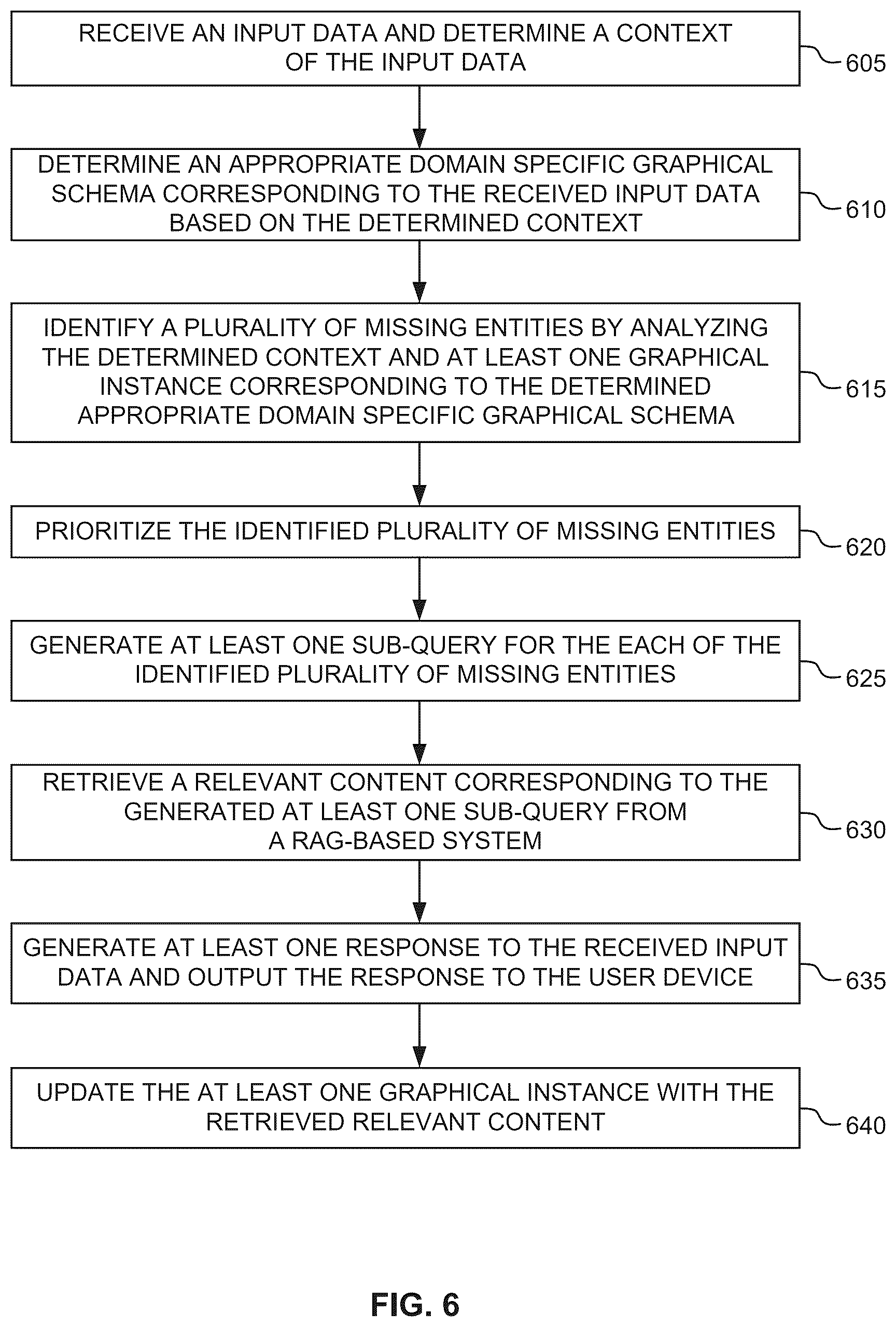 Patent US12602372 Figure 9 – System and method for query augmentation for generating responses