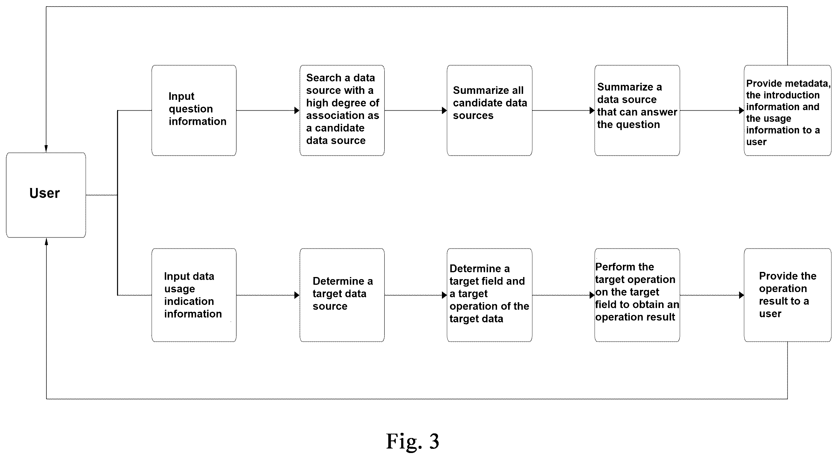 Patent US12602374 Figure 3 – Data acquisition method and apparatus, computer device and storage medium