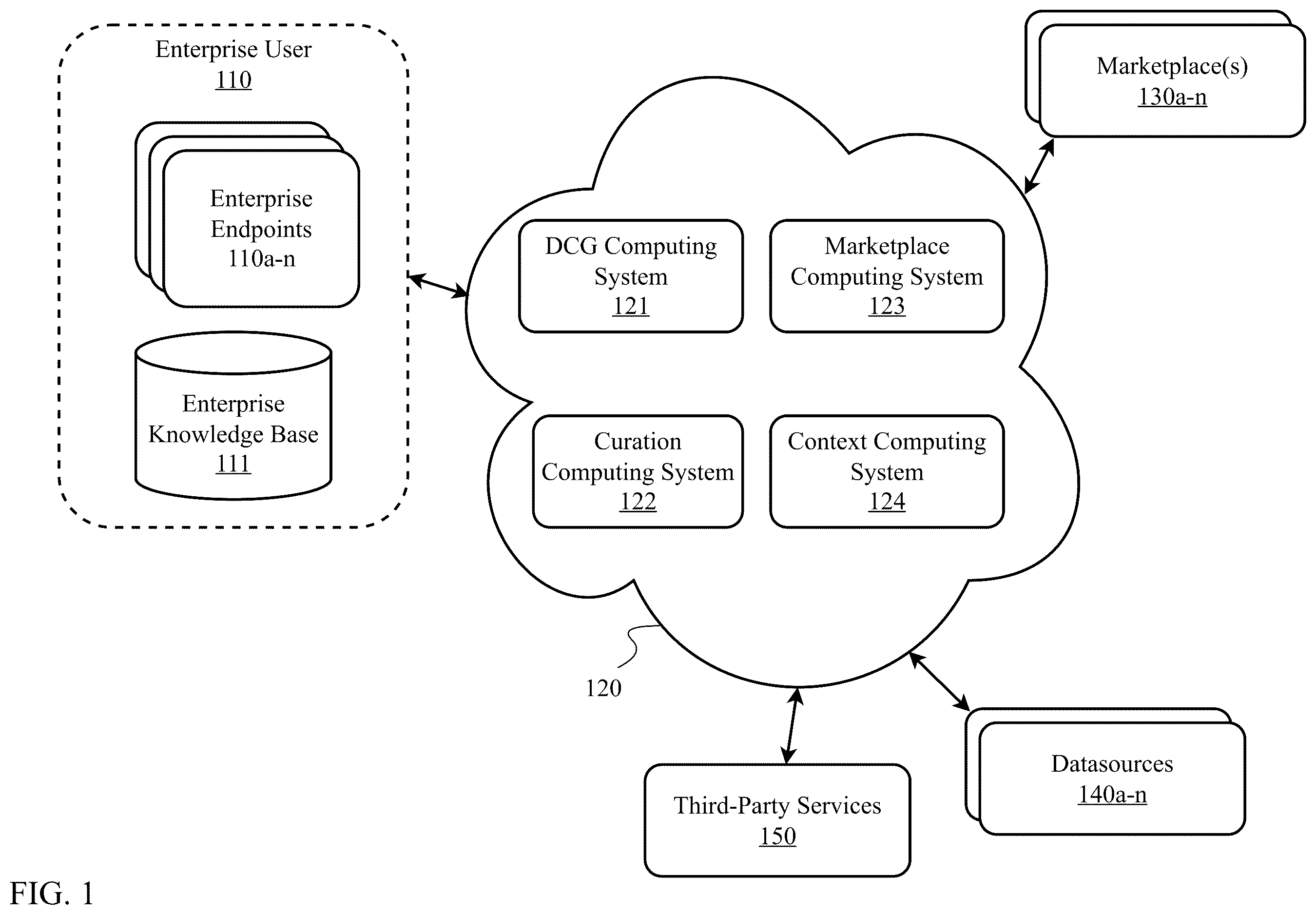 Patent US12602375 Figure 1 – Composite symbolic and non-symbolic artificial intelligence system for advanced reasoning and semantic search