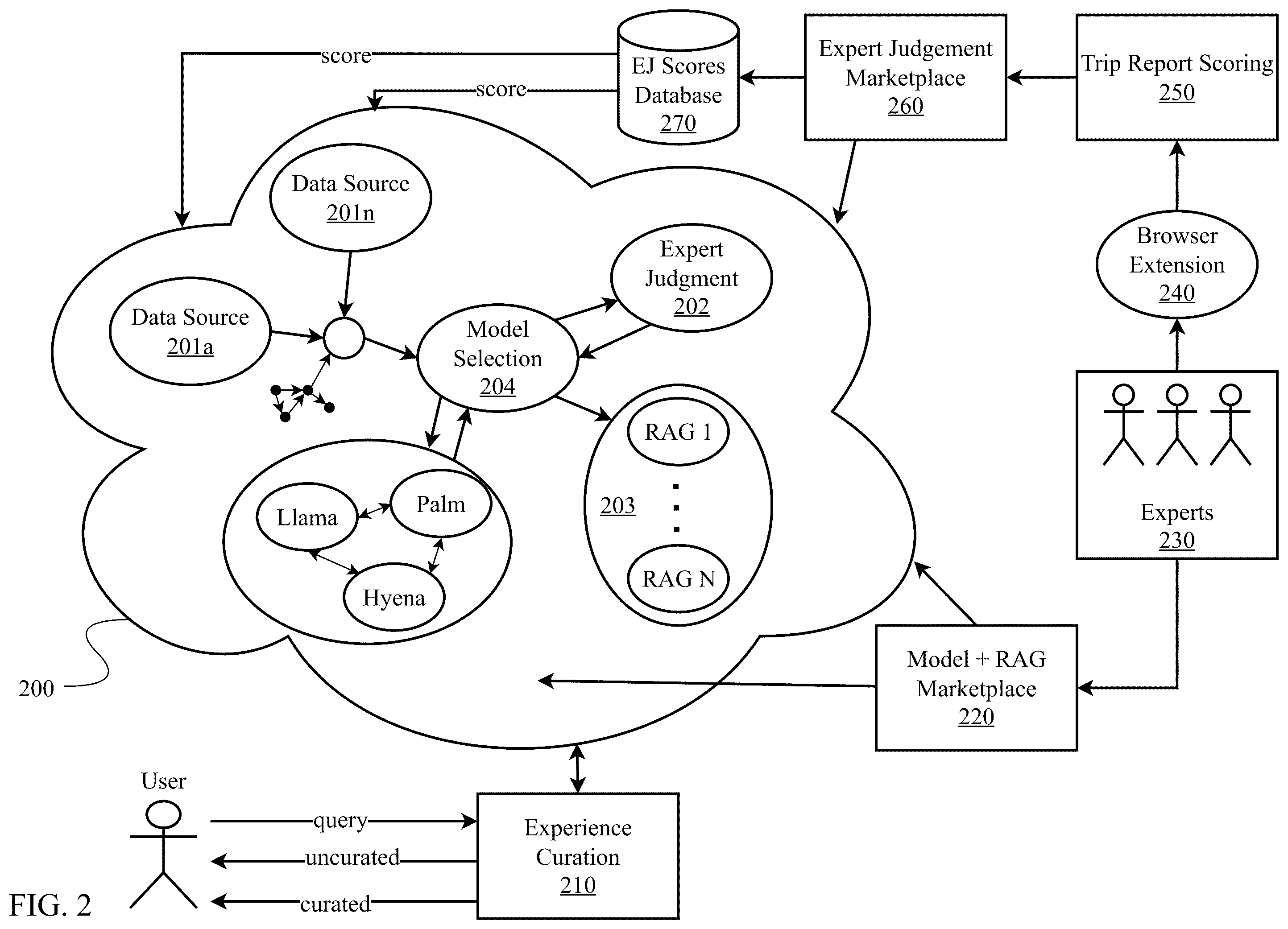 Patent US12602375 Figure 2 – Composite symbolic and non-symbolic artificial intelligence system for advanced reasoning and semantic search