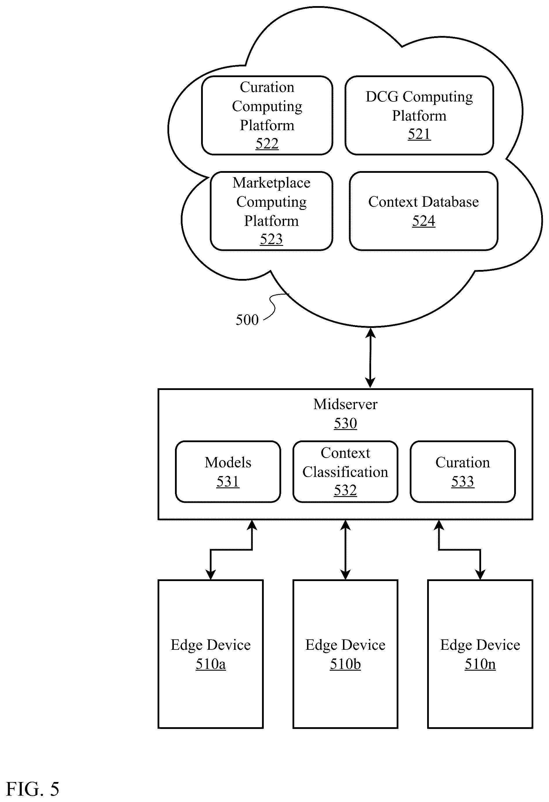 Patent US12602375 Figure 5 – Composite symbolic and non-symbolic artificial intelligence system for advanced reasoning and semantic search