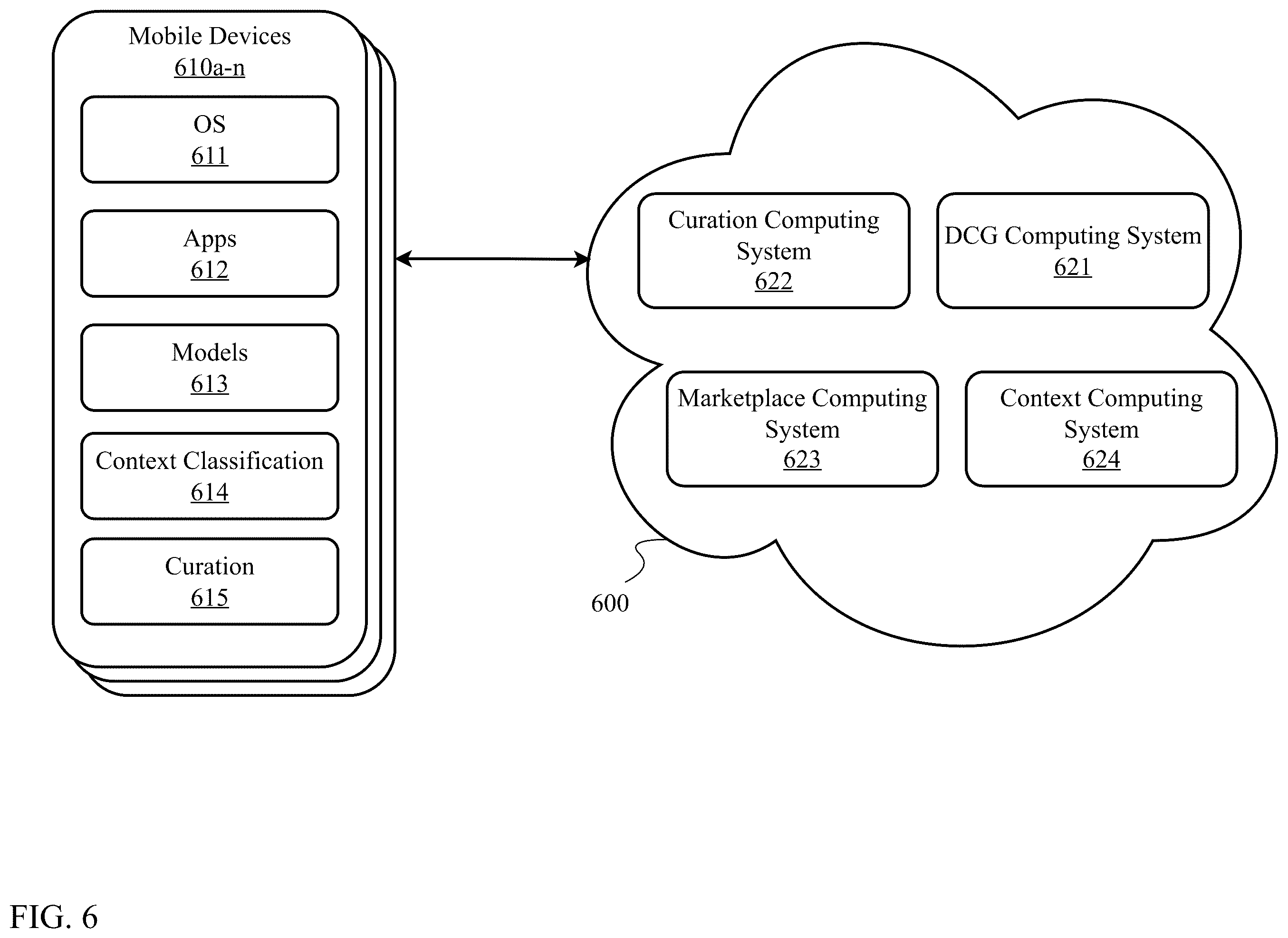 Patent US12602375 Figure 6 – Composite symbolic and non-symbolic artificial intelligence system for advanced reasoning and semantic search