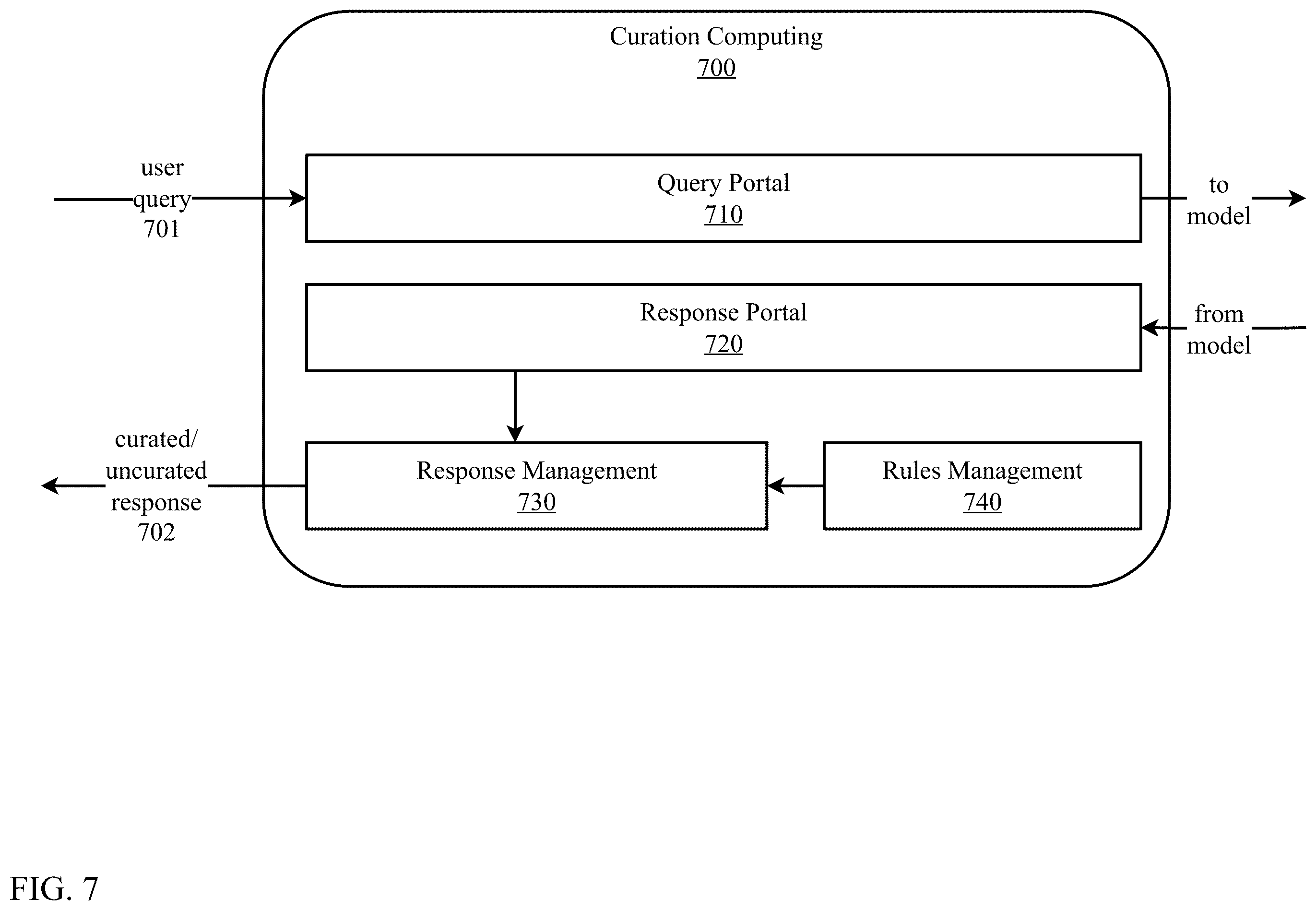 Patent US12602375 Figure 7 – Composite symbolic and non-symbolic artificial intelligence system for advanced reasoning and semantic search