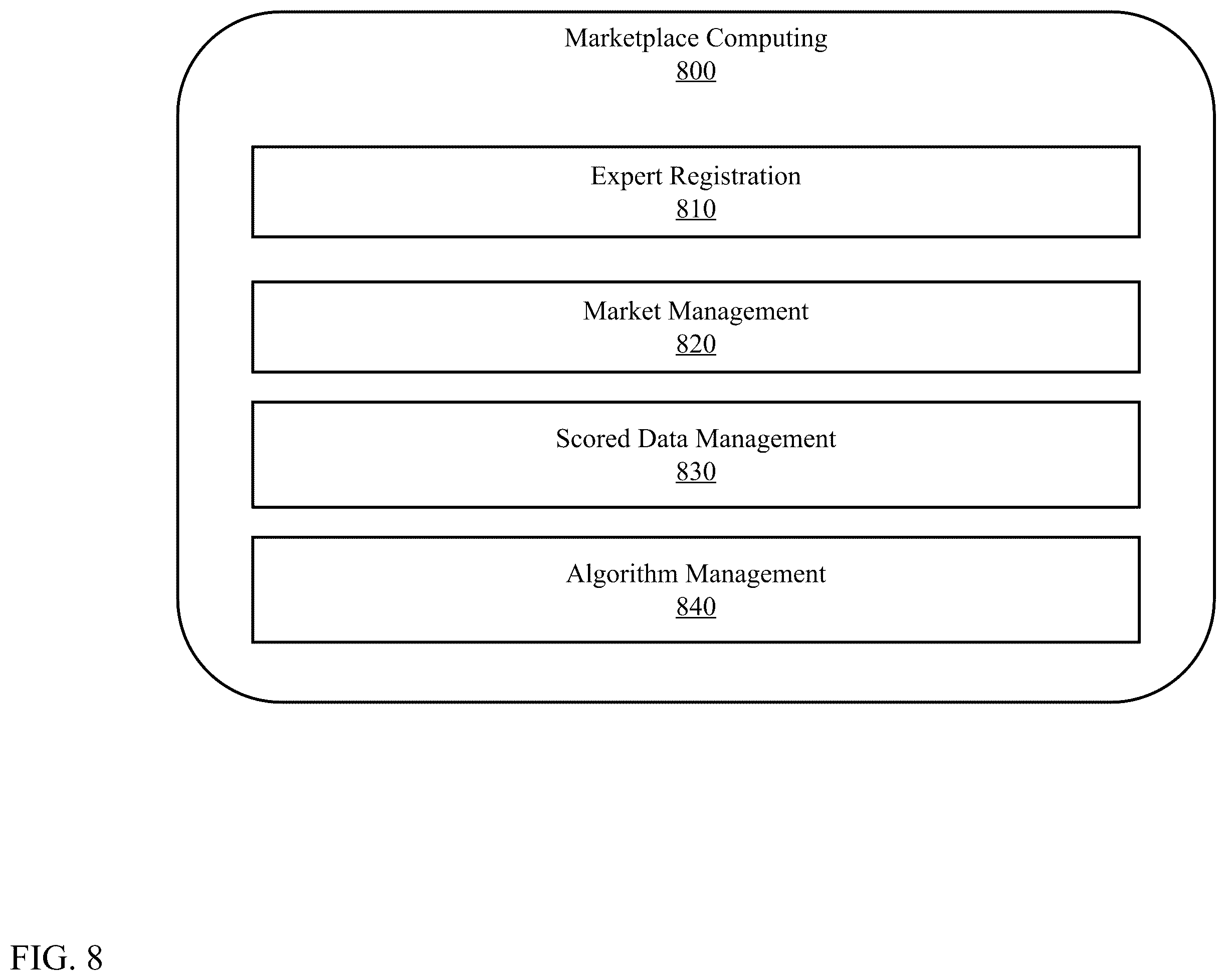 Patent US12602375 Figure 8 – Composite symbolic and non-symbolic artificial intelligence system for advanced reasoning and semantic search