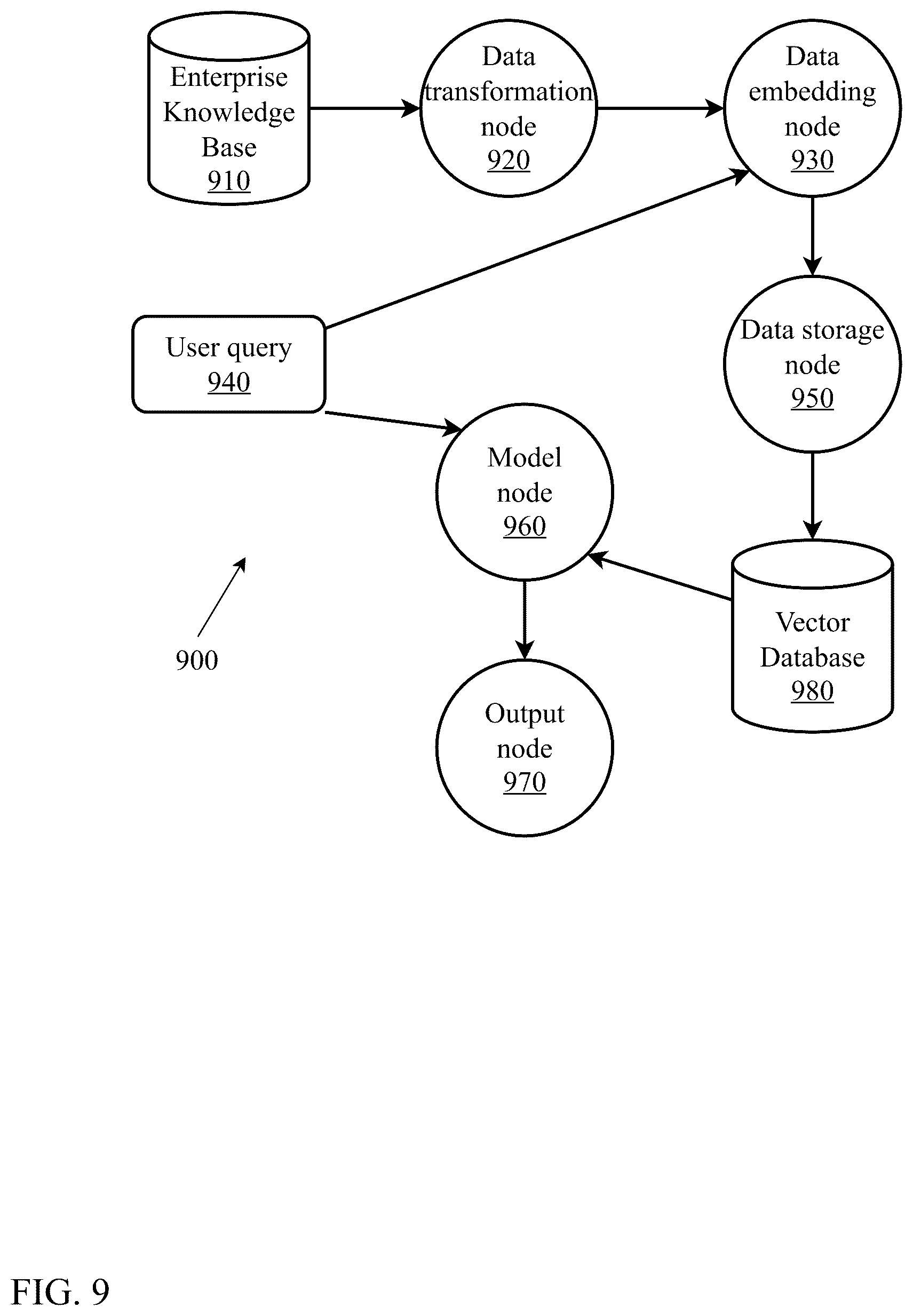 Patent US12602375 Figure 9 – Composite symbolic and non-symbolic artificial intelligence system for advanced reasoning and semantic search