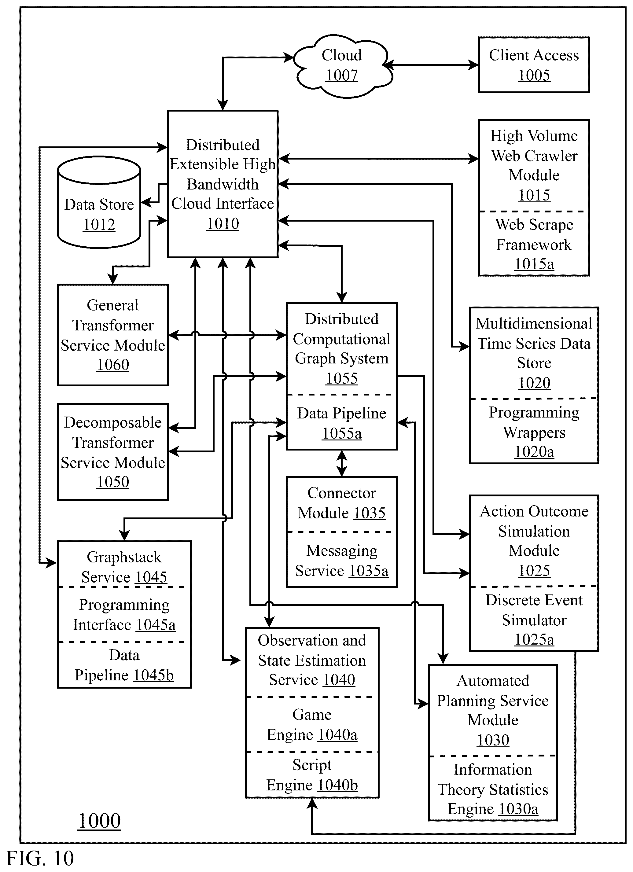 Patent US12602375 Figure 10 – Composite symbolic and non-symbolic artificial intelligence system for advanced reasoning and semantic search