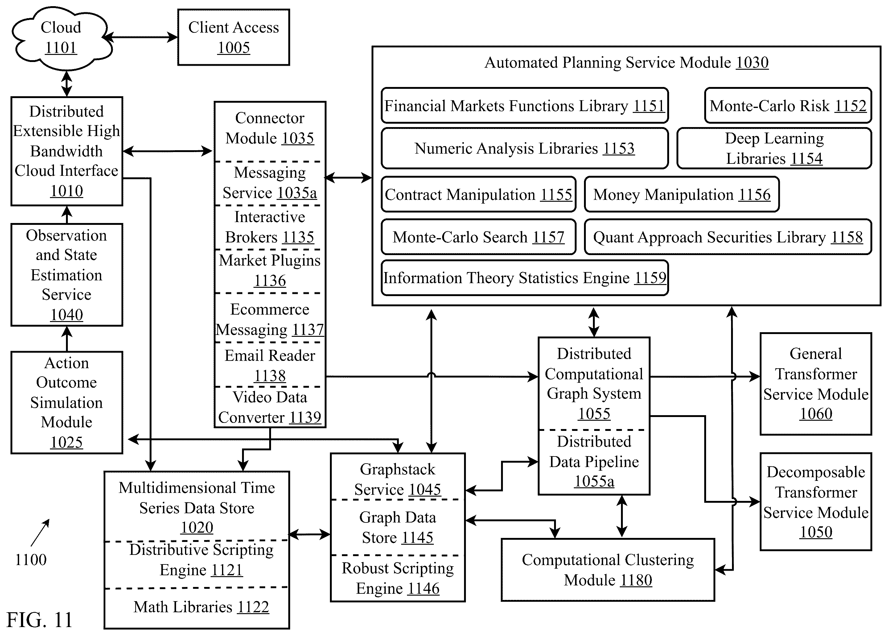 Patent US12602375 Figure 11 – Composite symbolic and non-symbolic artificial intelligence system for advanced reasoning and semantic search