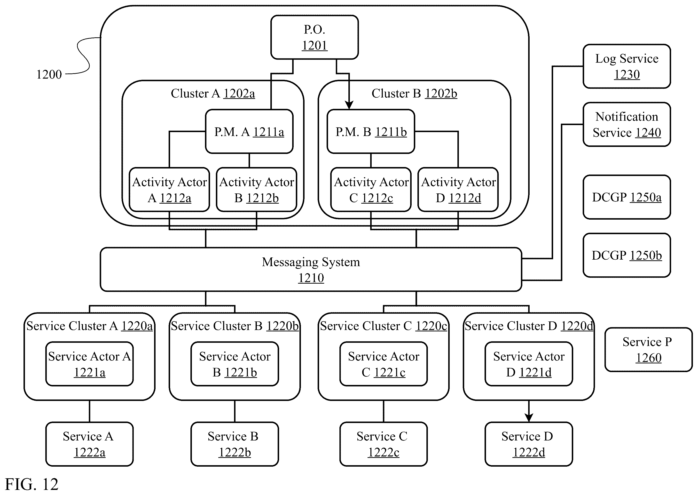 Patent US12602375 Figure 12 – Composite symbolic and non-symbolic artificial intelligence system for advanced reasoning and semantic search