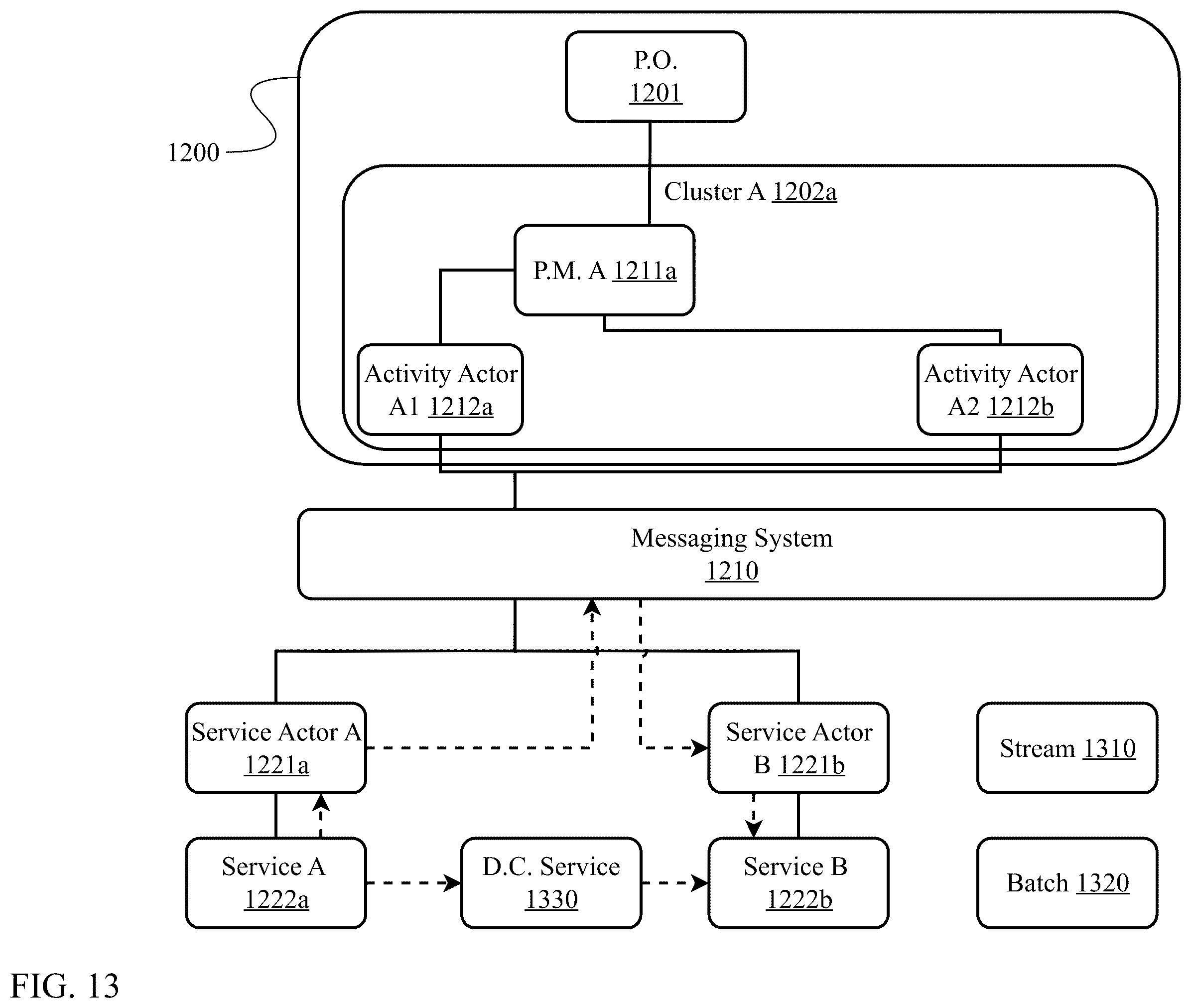 Patent US12602375 Figure 13 – Composite symbolic and non-symbolic artificial intelligence system for advanced reasoning and semantic search