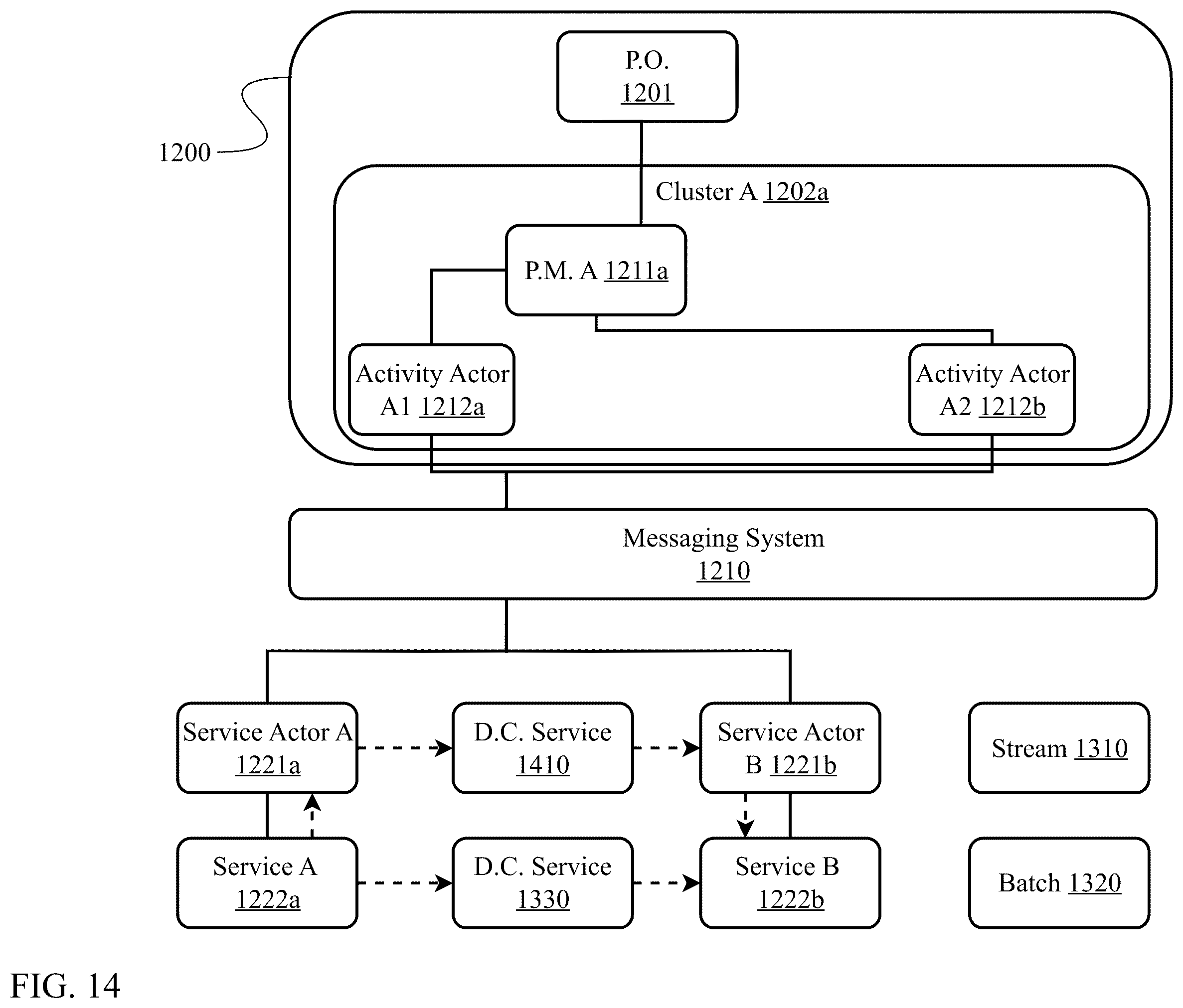 Patent US12602375 Figure 14 – Composite symbolic and non-symbolic artificial intelligence system for advanced reasoning and semantic search