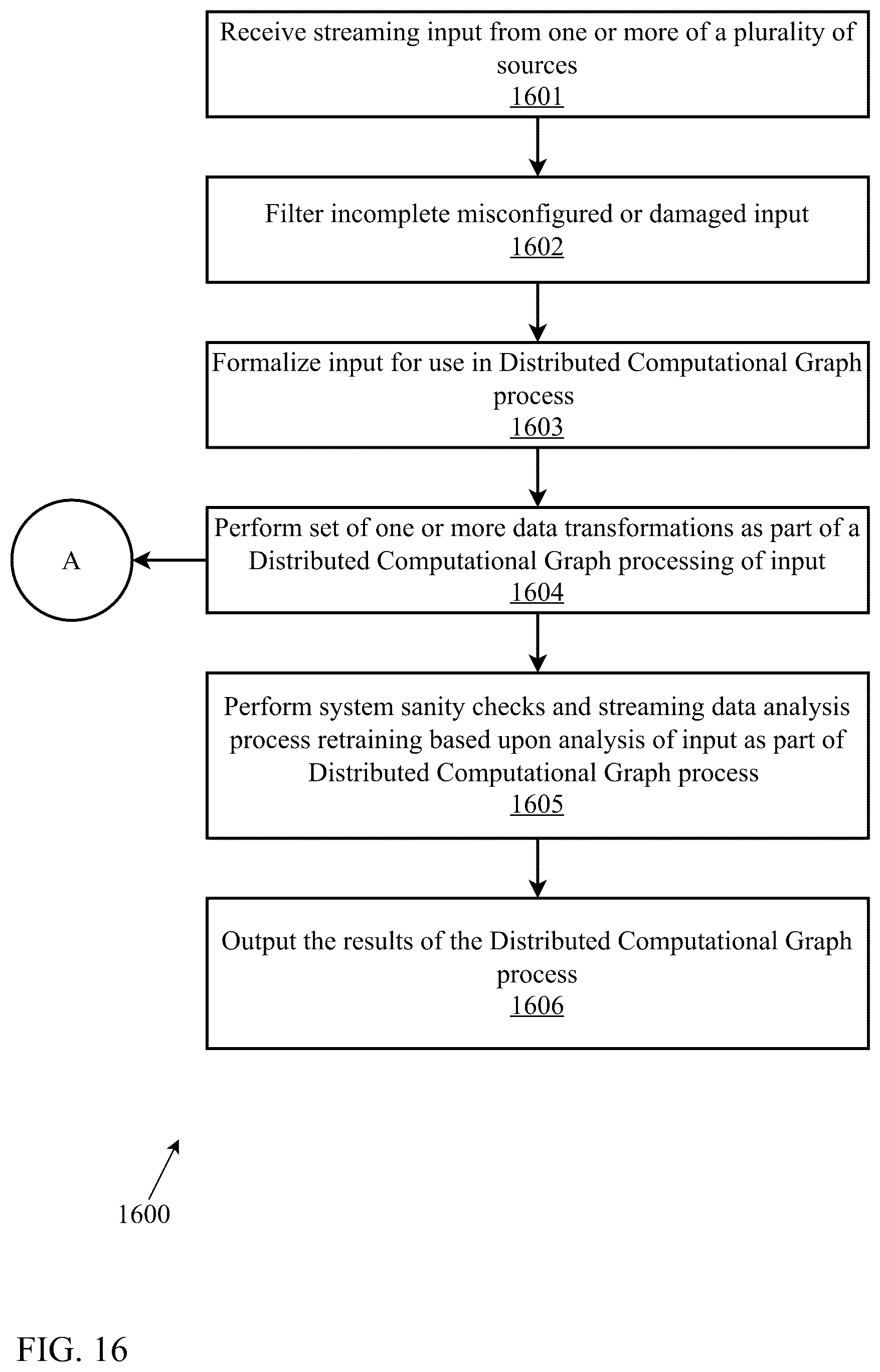 Patent US12602375 Figure 16 – Composite symbolic and non-symbolic artificial intelligence system for advanced reasoning and semantic search