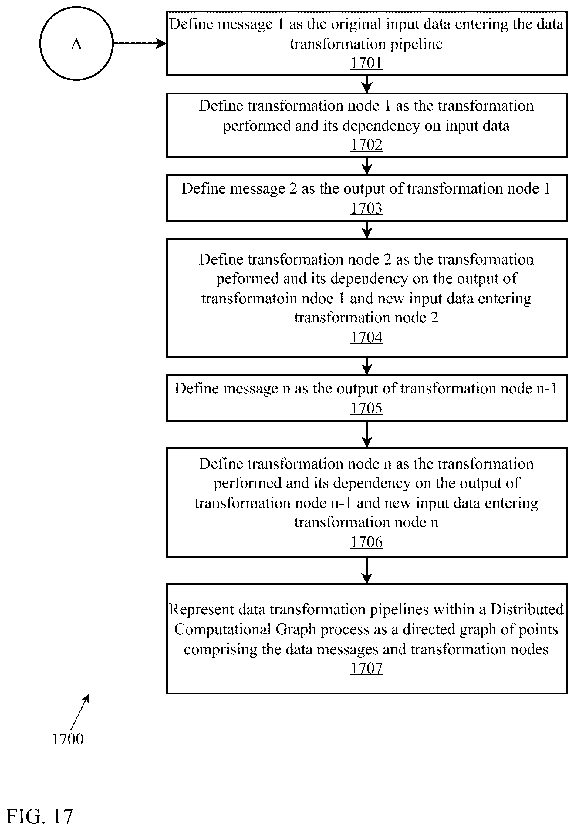 Patent US12602375 Figure 17 – Composite symbolic and non-symbolic artificial intelligence system for advanced reasoning and semantic search