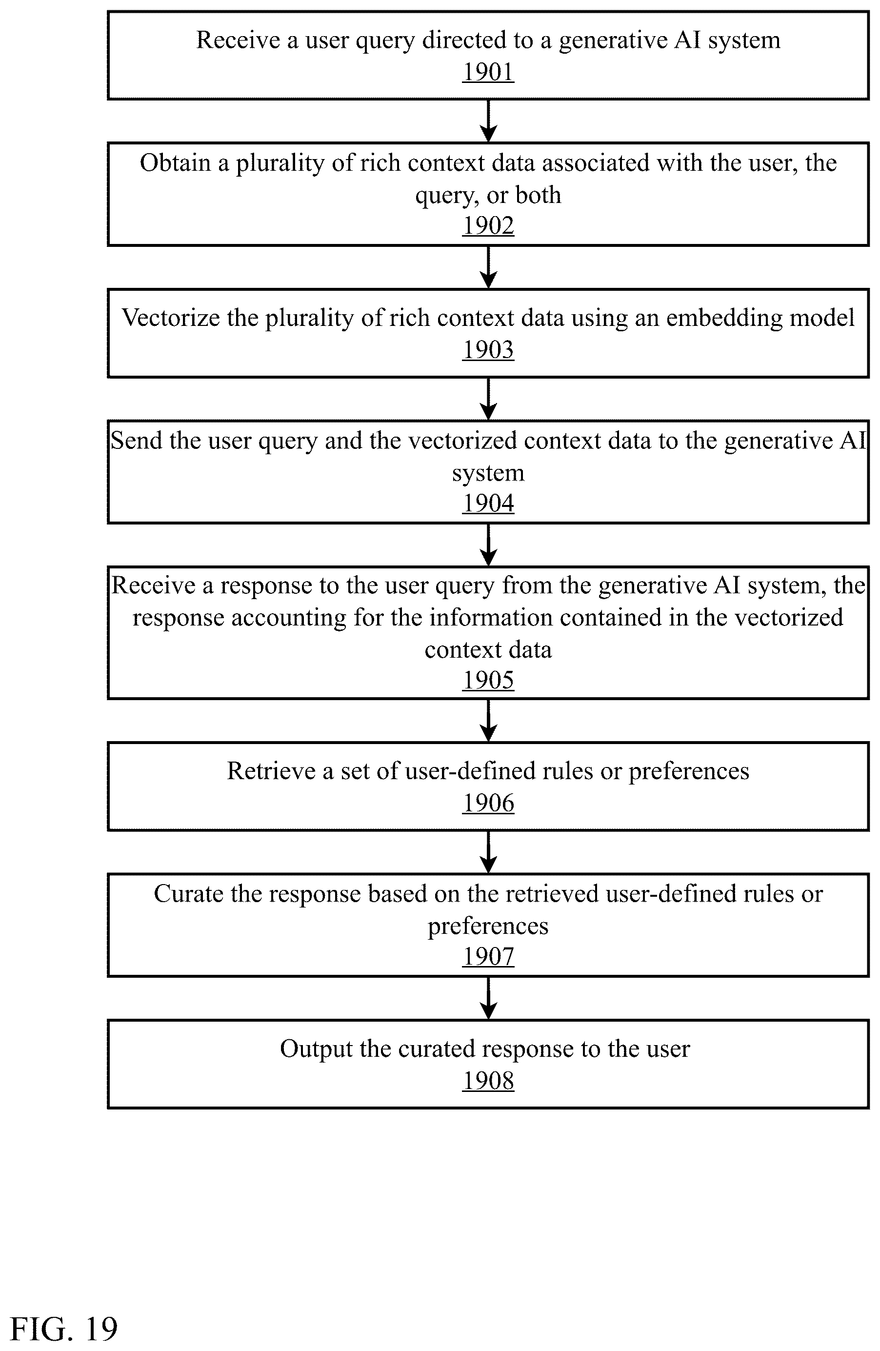 Patent US12602375 Figure 19 – Composite symbolic and non-symbolic artificial intelligence system for advanced reasoning and semantic search