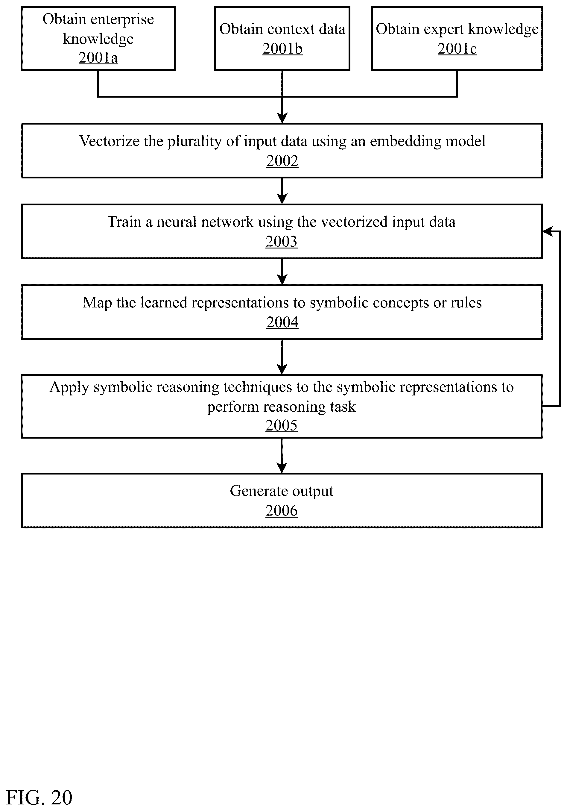 Patent US12602375 Figure 20 – Composite symbolic and non-symbolic artificial intelligence system for advanced reasoning and semantic search