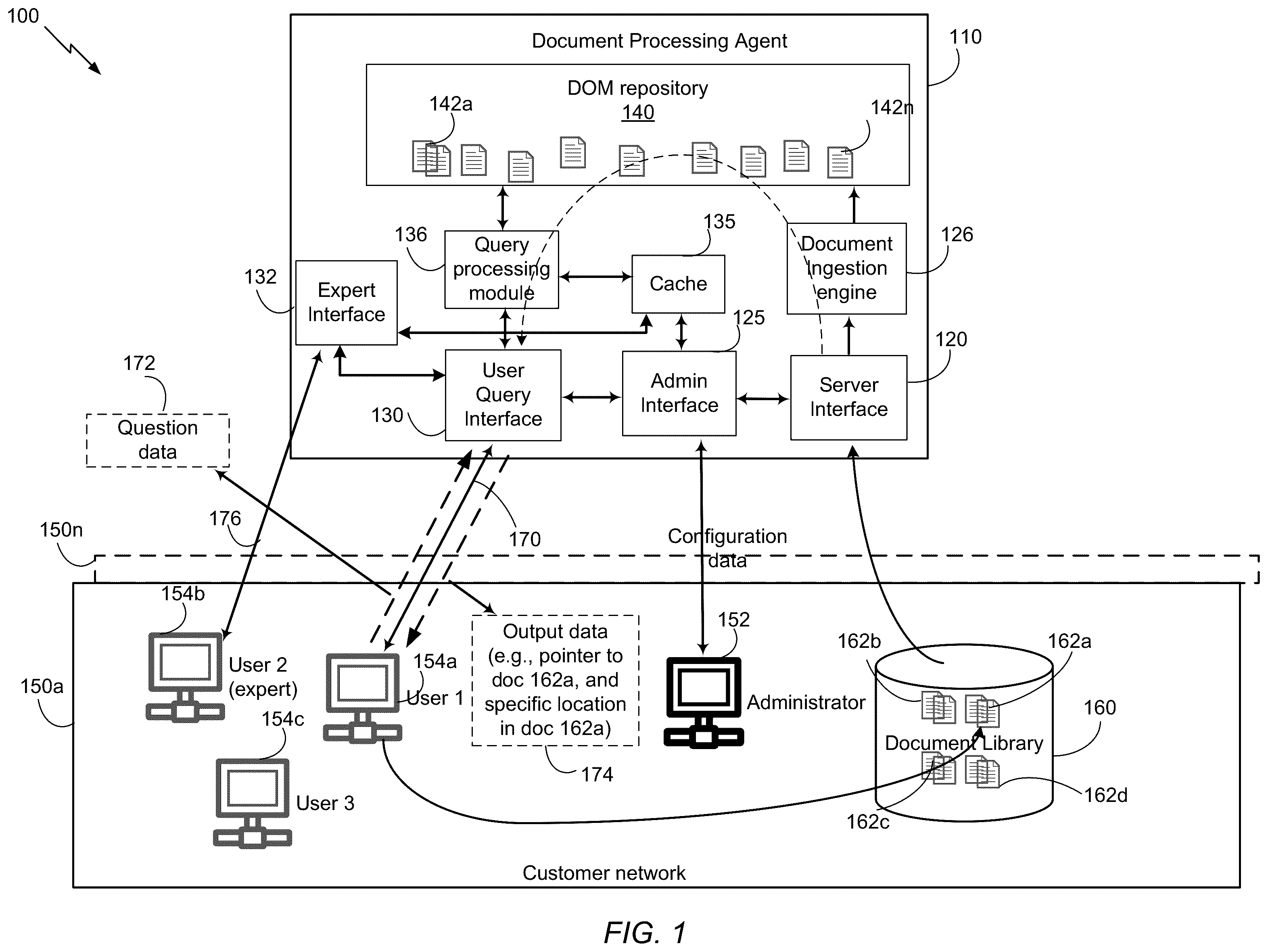 Patent US12602376 Figure 1 – Systems and methods for data curation in a document processing system