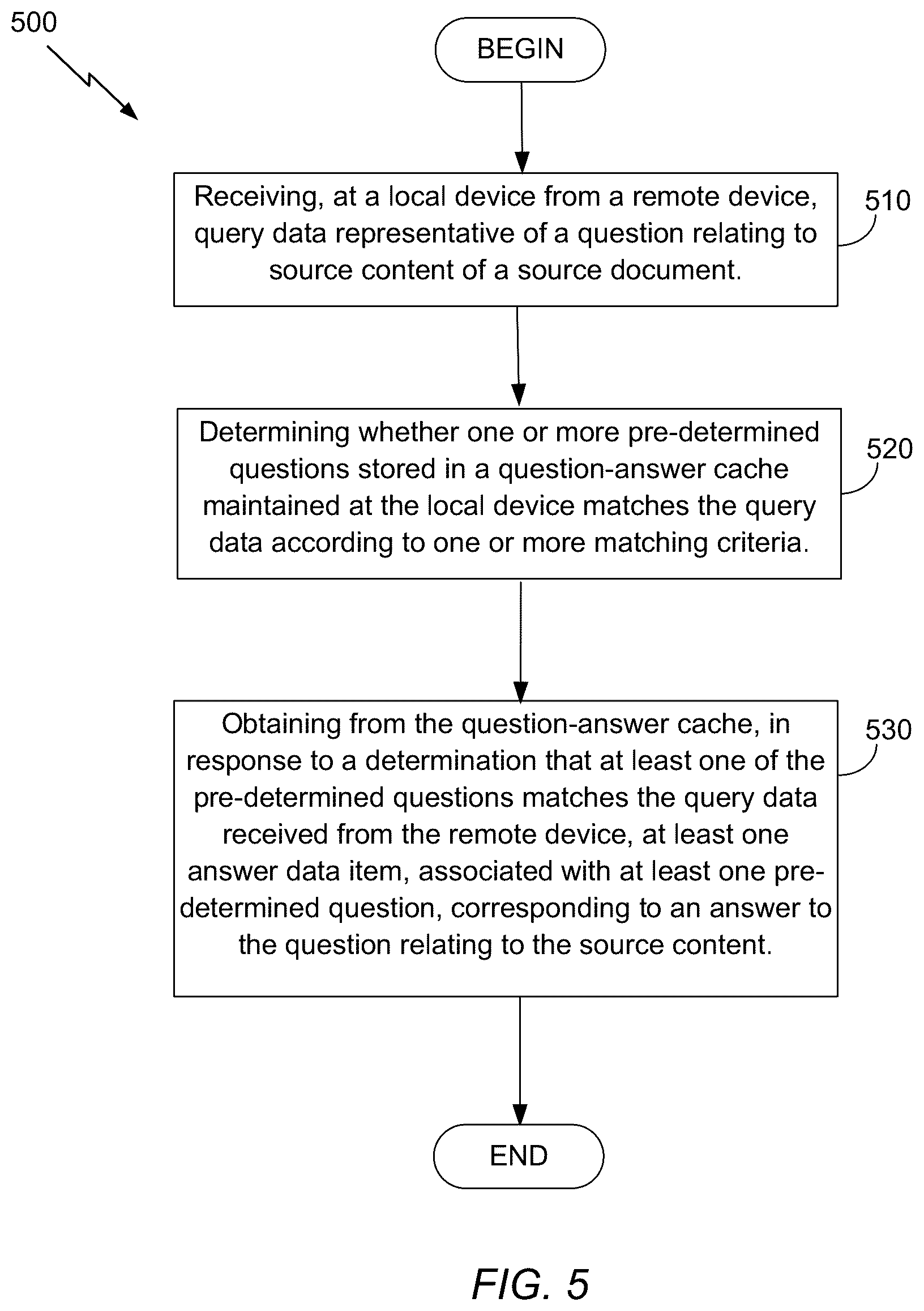 Patent US12602376 Figure 5 – Systems and methods for data curation in a document processing system