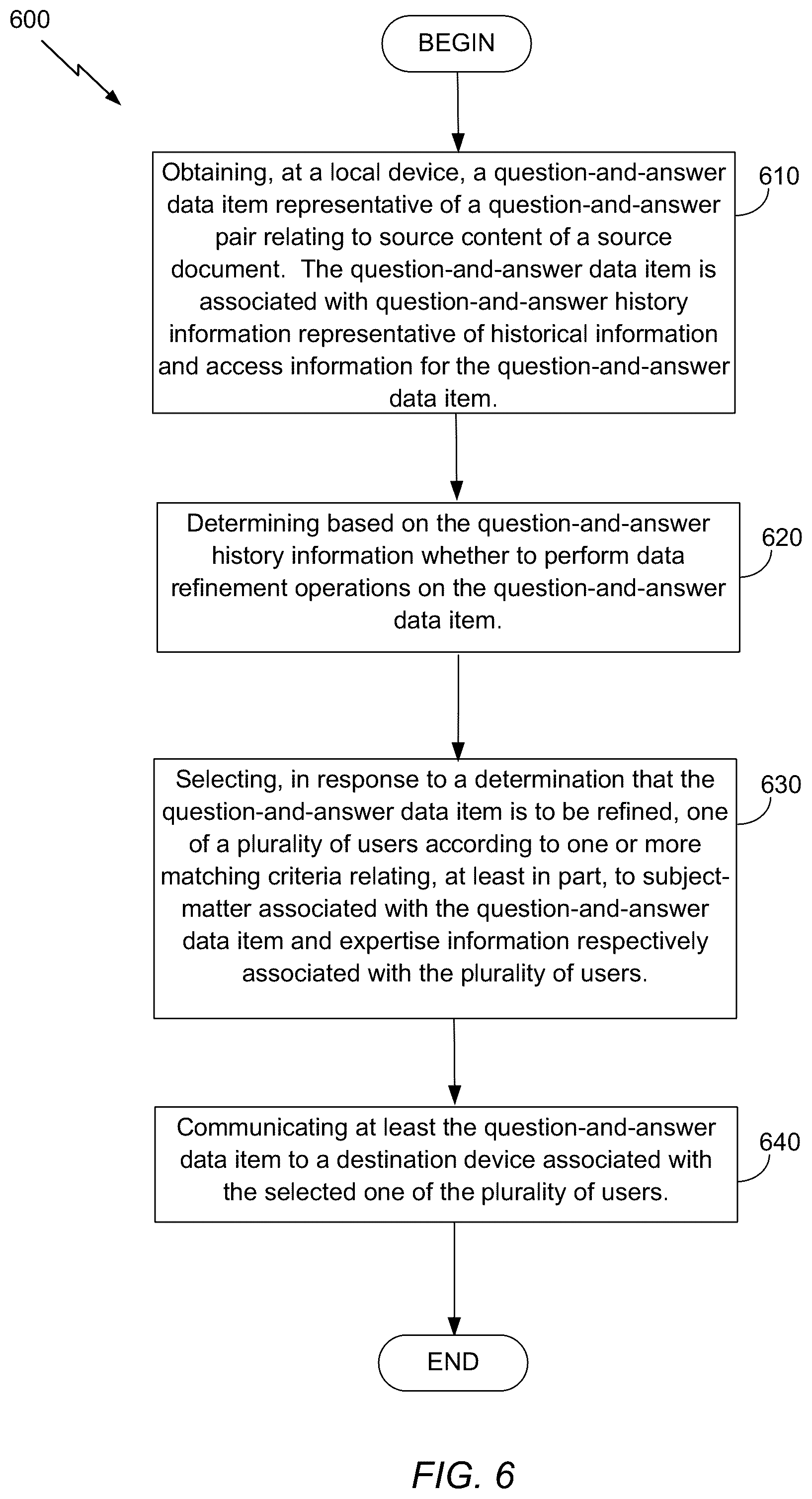 Patent US12602376 Figure 6 – Systems and methods for data curation in a document processing system