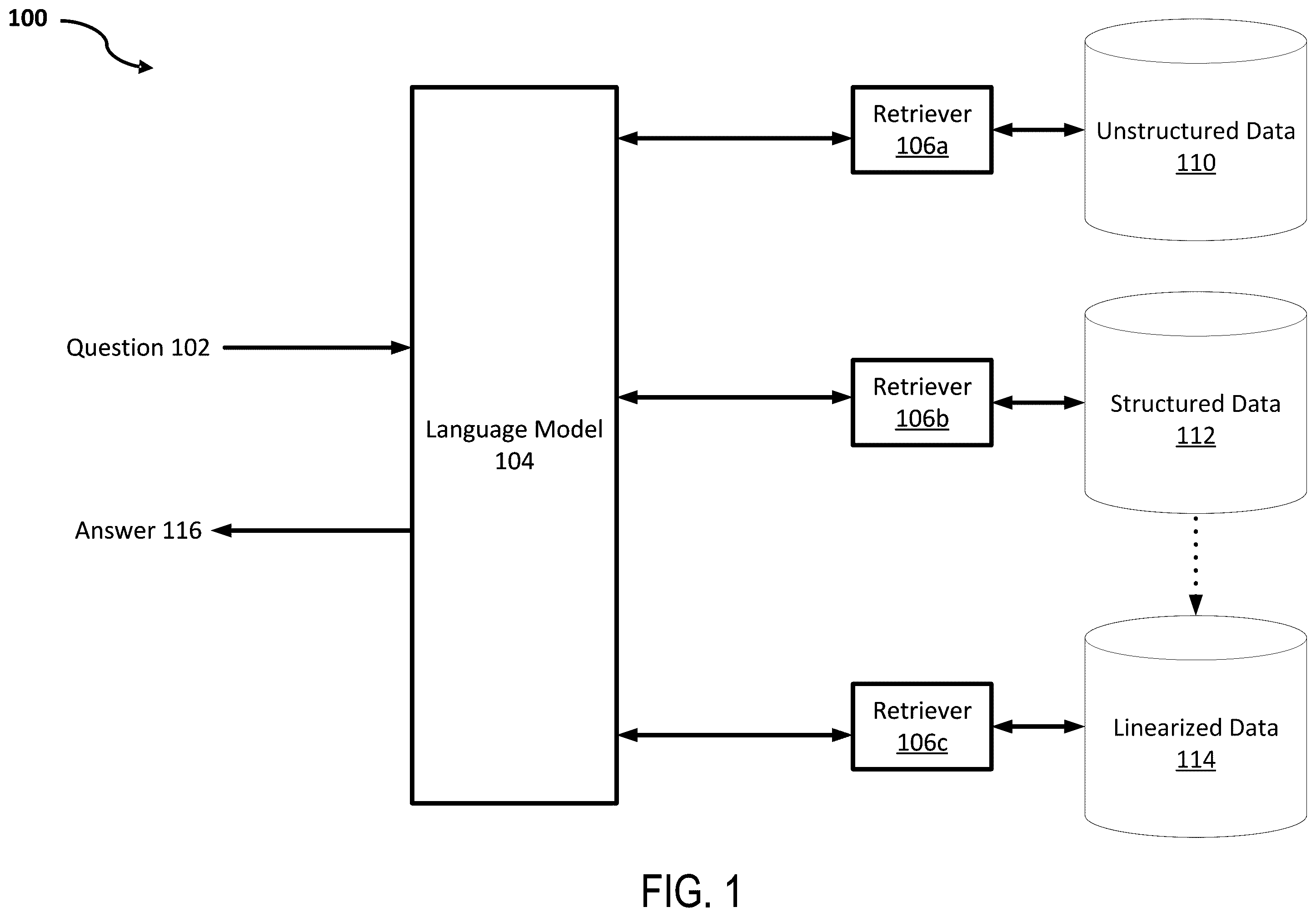 Patent US12602377 Figure 1 – Systems and methods for question answering with diverse knowledge sources
