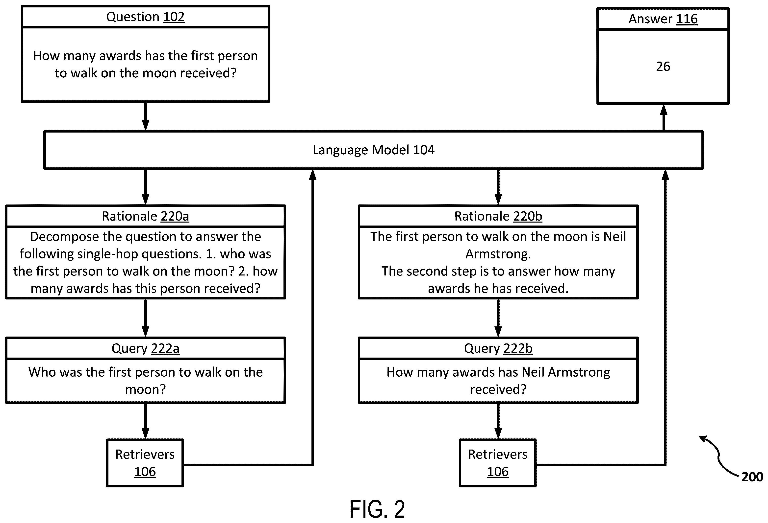 Patent US12602377 Figure 2 – Systems and methods for question answering with diverse knowledge sources
