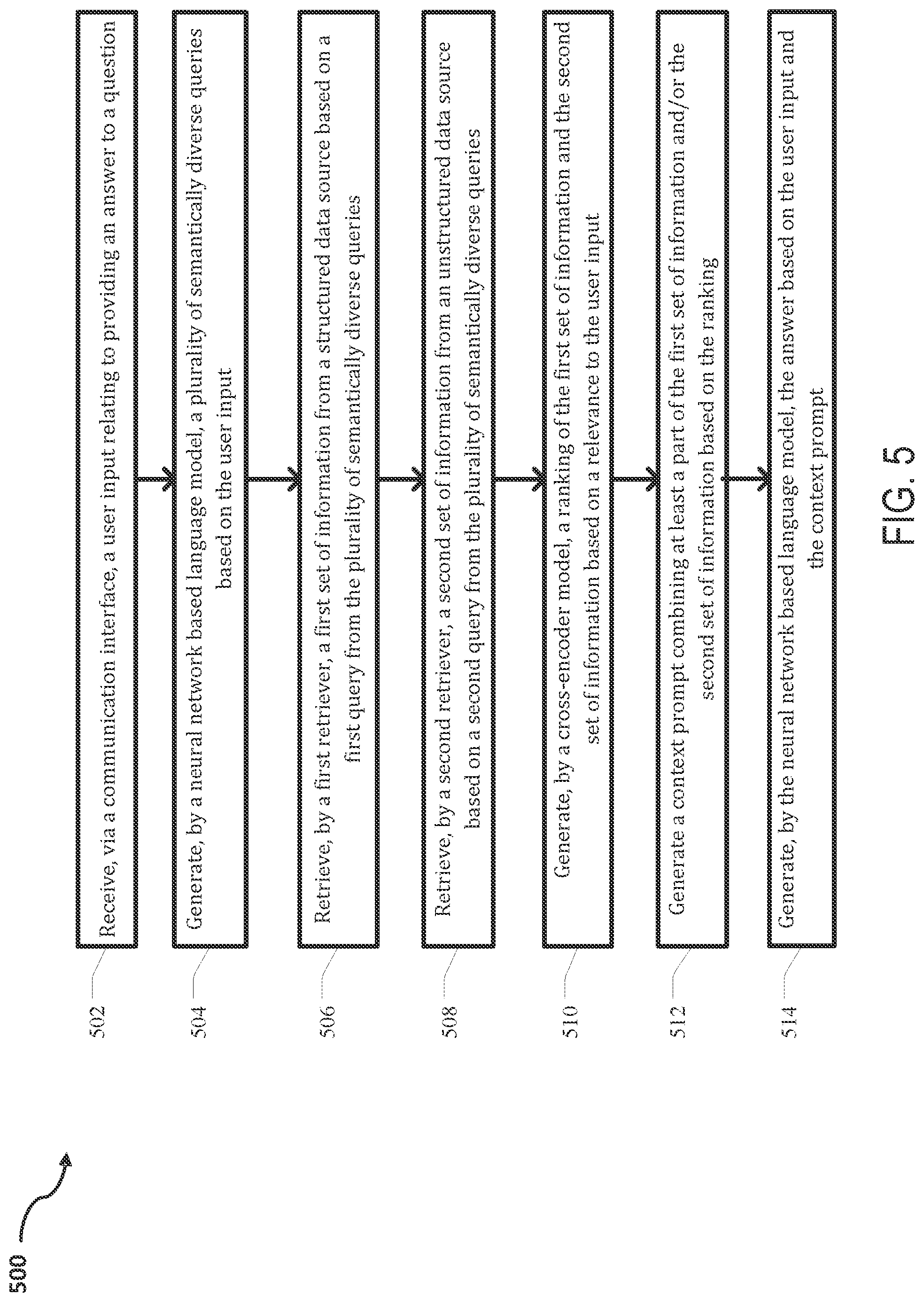 Patent US12602377 Figure 6 – Systems and methods for question answering with diverse knowledge sources
