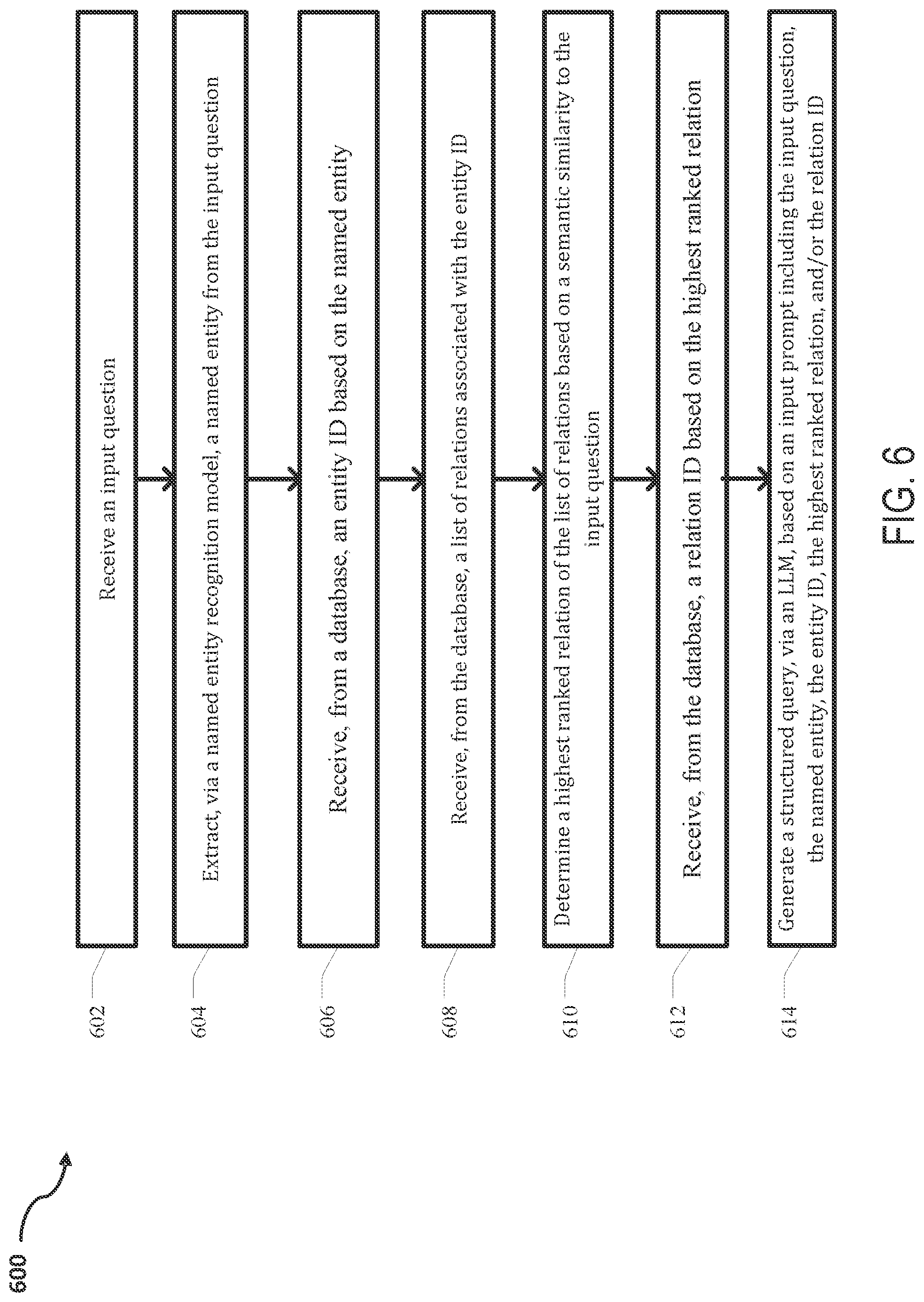 Patent US12602377 Figure 7 – Systems and methods for question answering with diverse knowledge sources