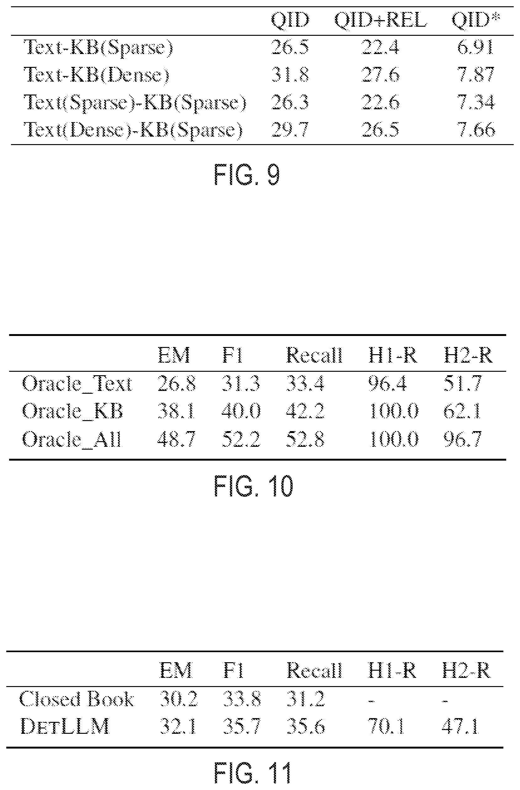 Patent US12602377 Figure 9 – Systems and methods for question answering with diverse knowledge sources