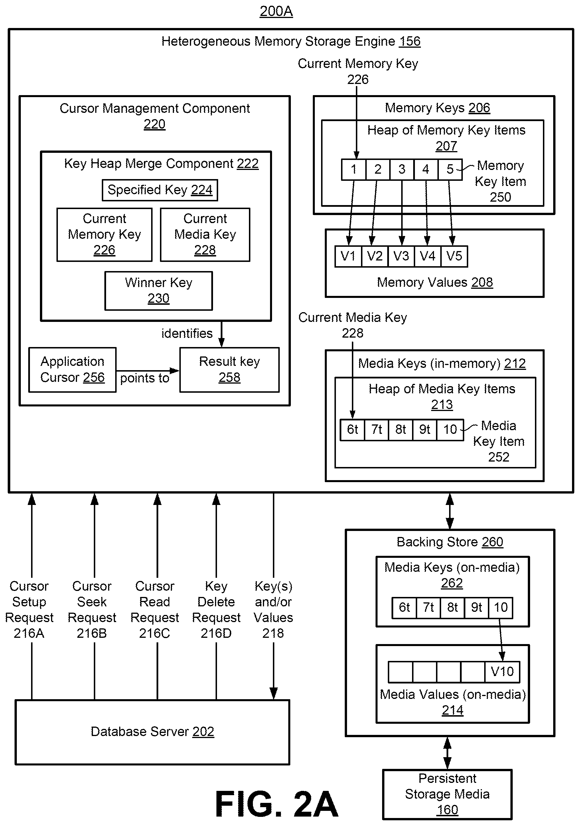 Patent US12602379 Figure 3 – Optimizing database cursor operations in key-value stores