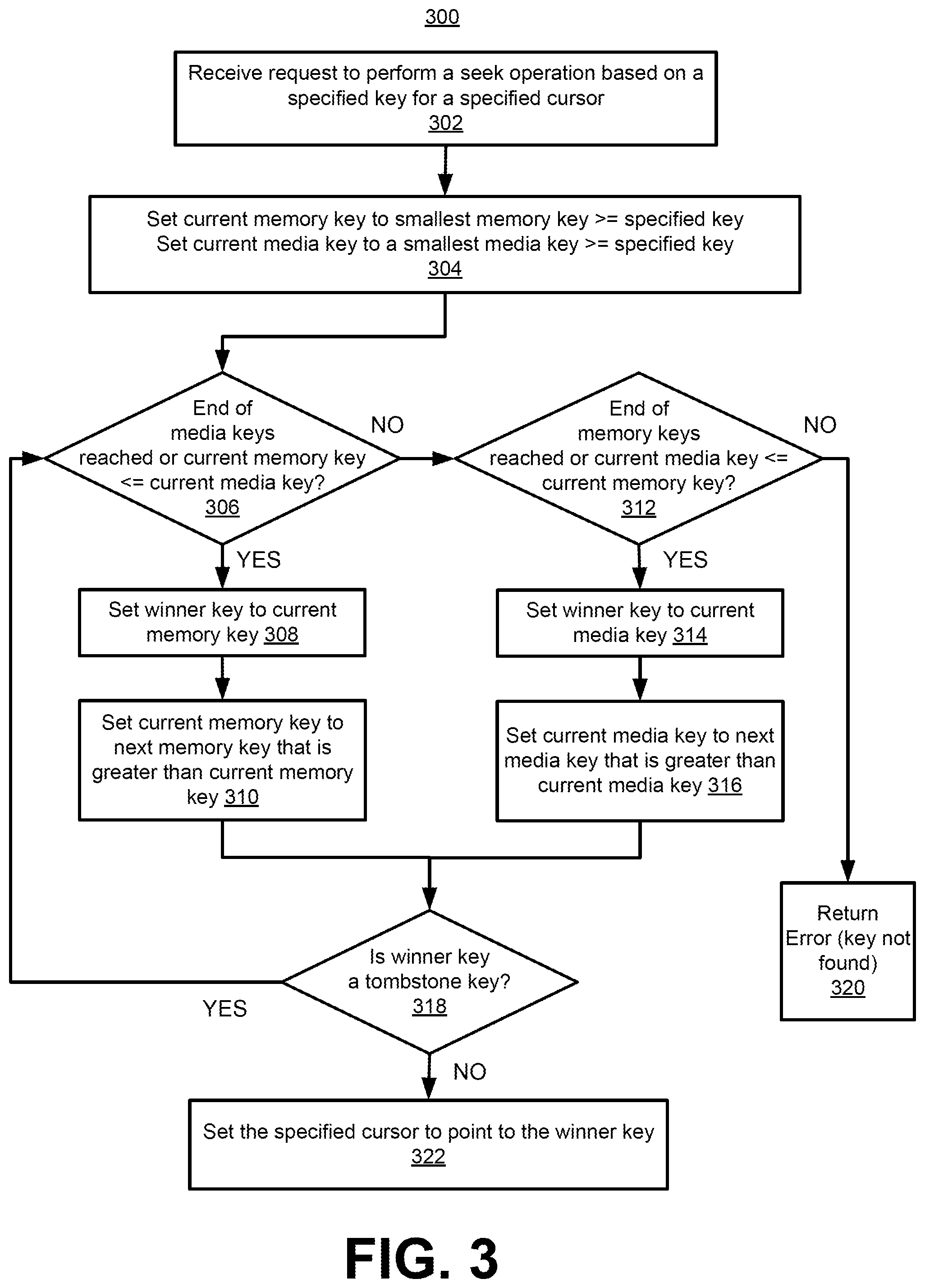 Patent US12602379 Figure 7 – Optimizing database cursor operations in key-value stores
