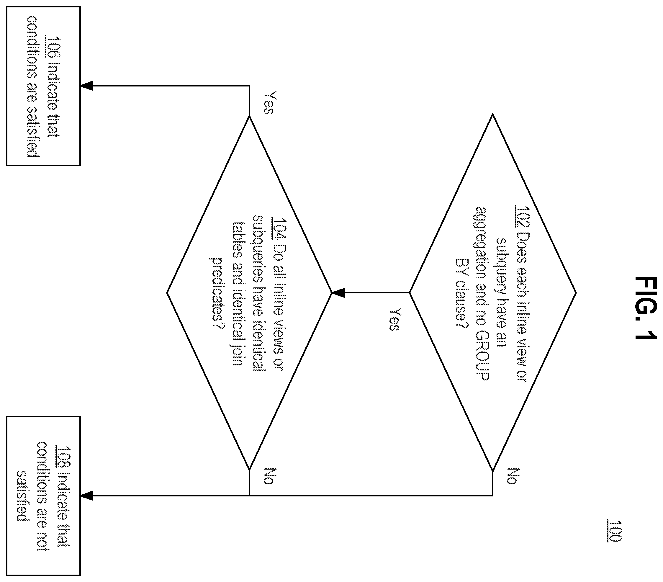 Patent US12602380 Figure 1 – Subsumption of views and subqueries