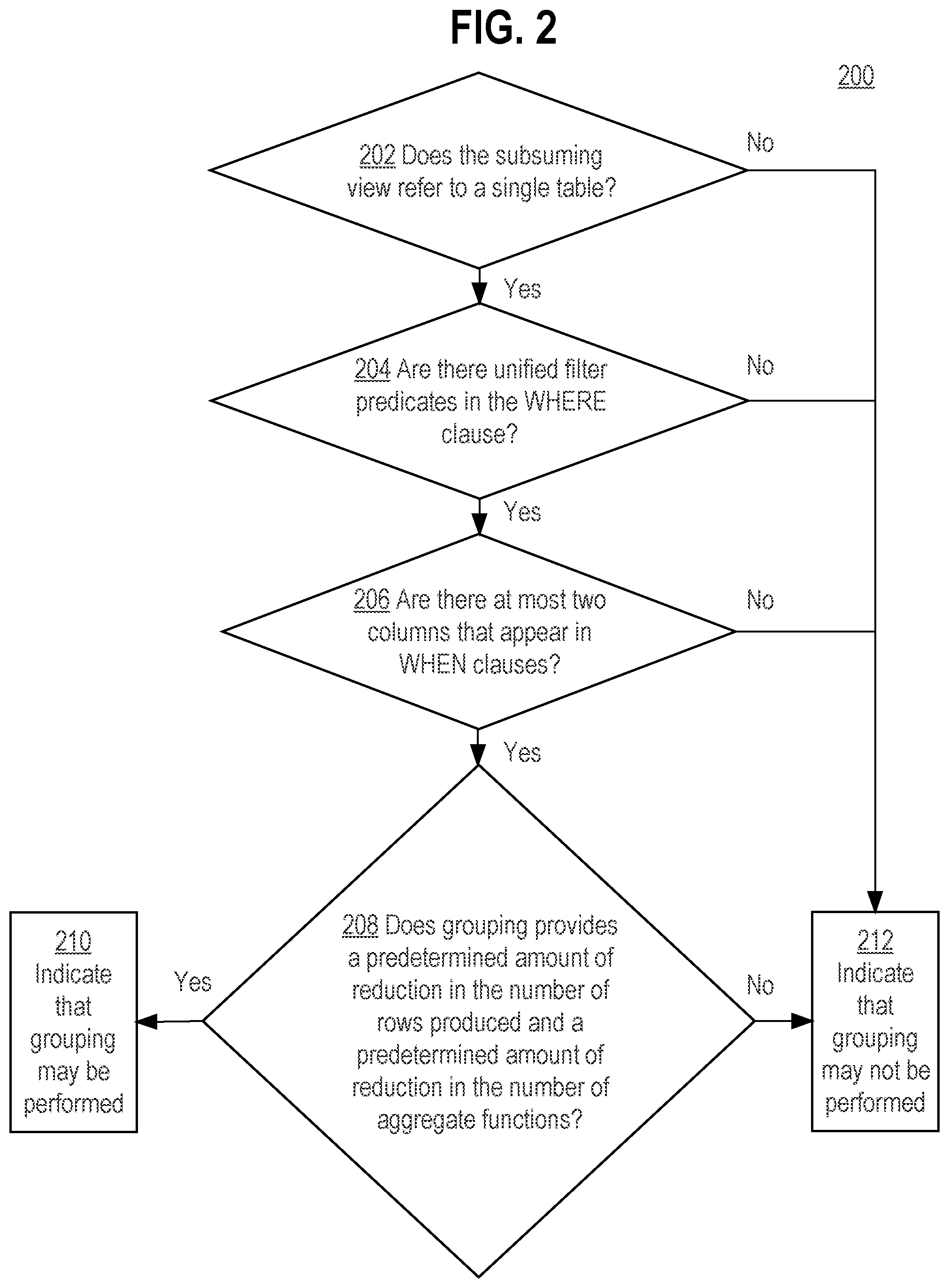 Patent US12602380 Figure 2 – Subsumption of views and subqueries