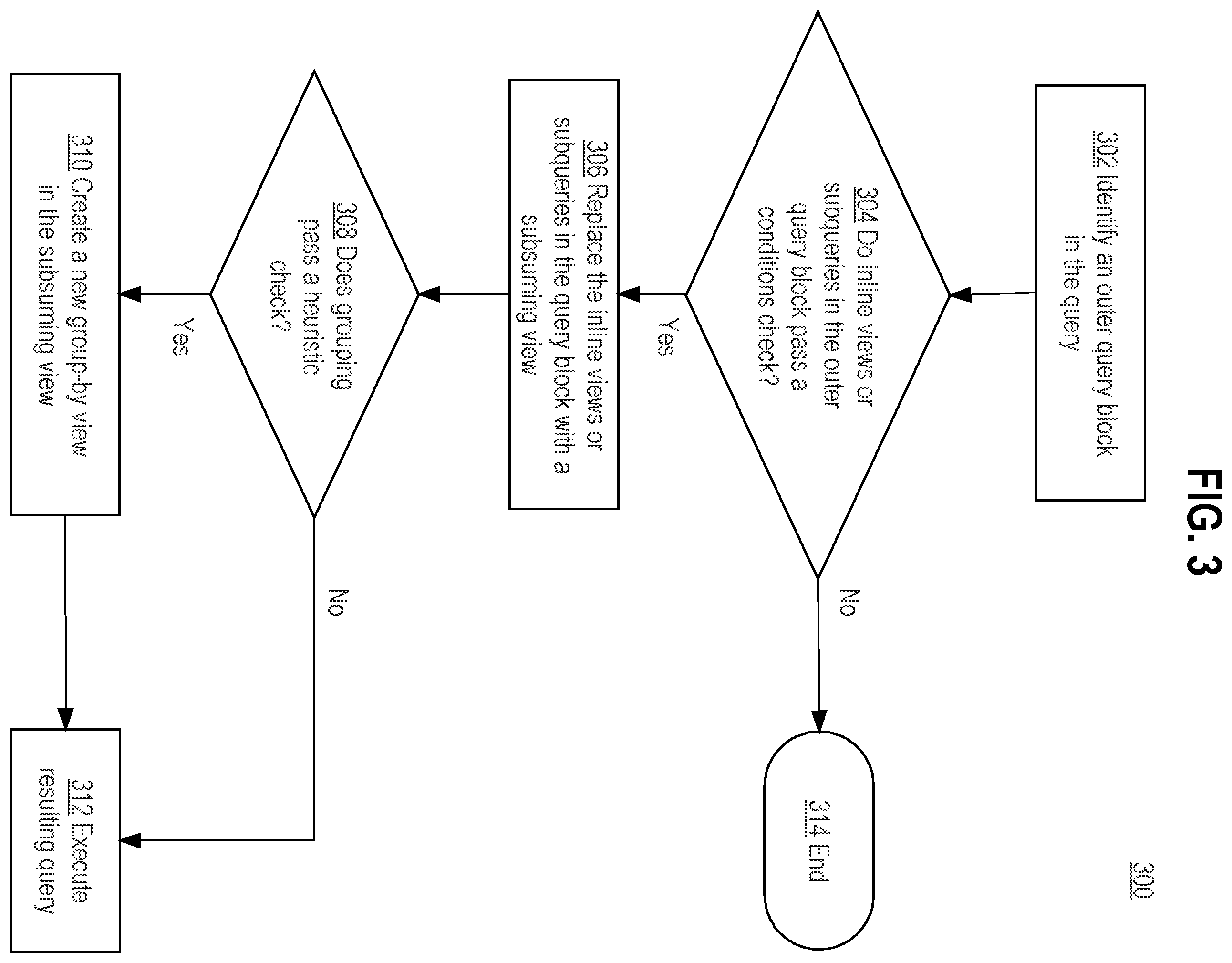 Patent US12602380 Figure 3 – Subsumption of views and subqueries
