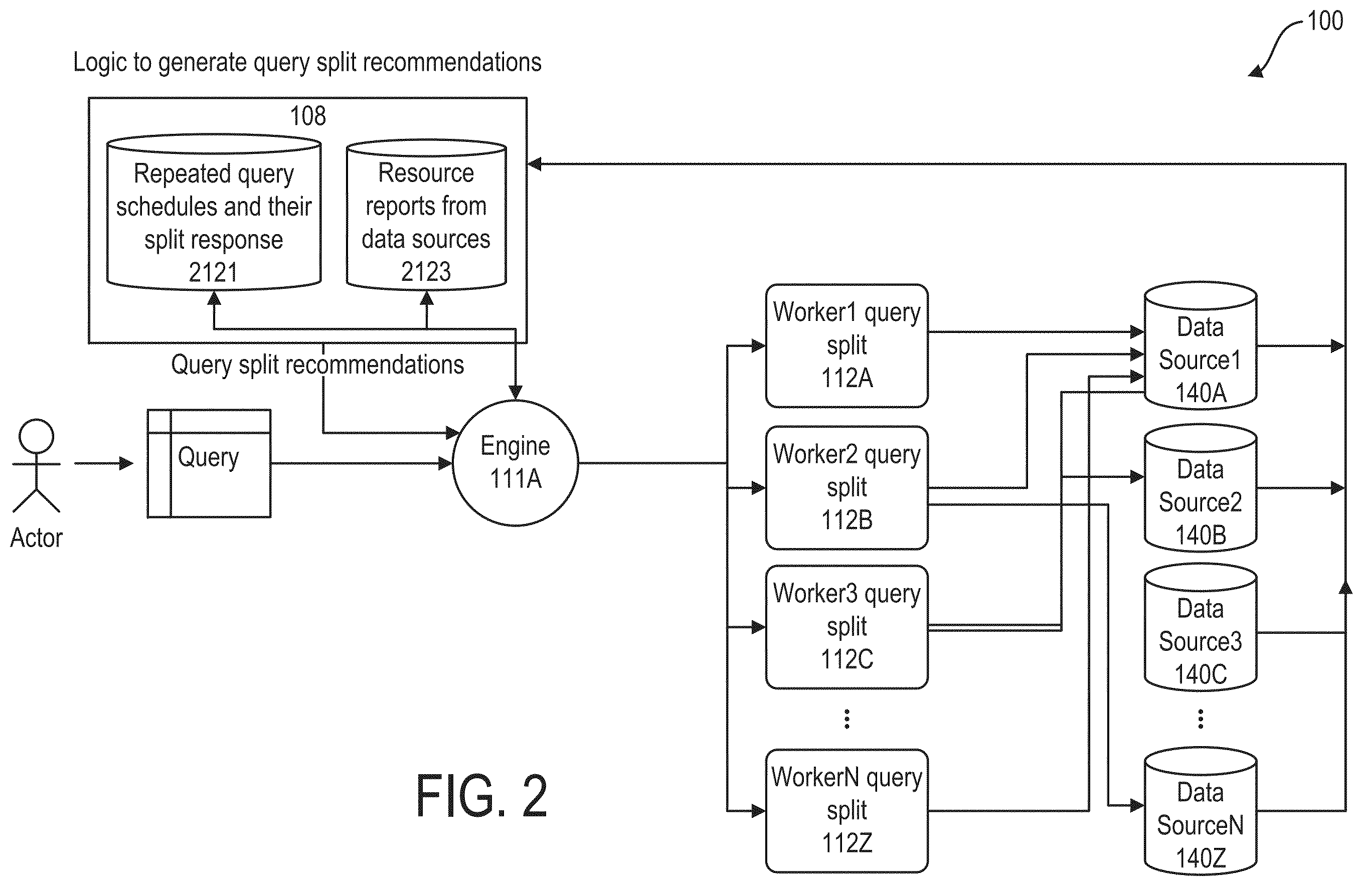 Patent US12602382 Figure 2 – Resource aware query planning