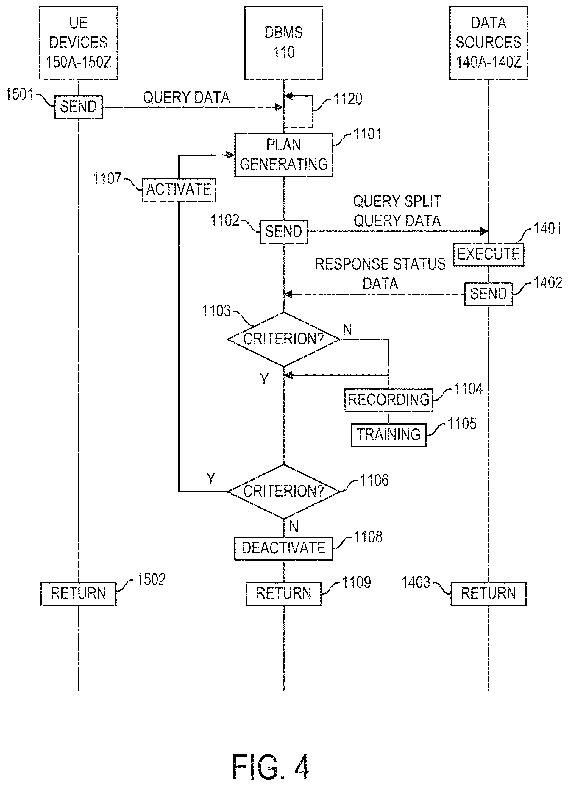 Patent US12602382 Figure 4 – Resource aware query planning