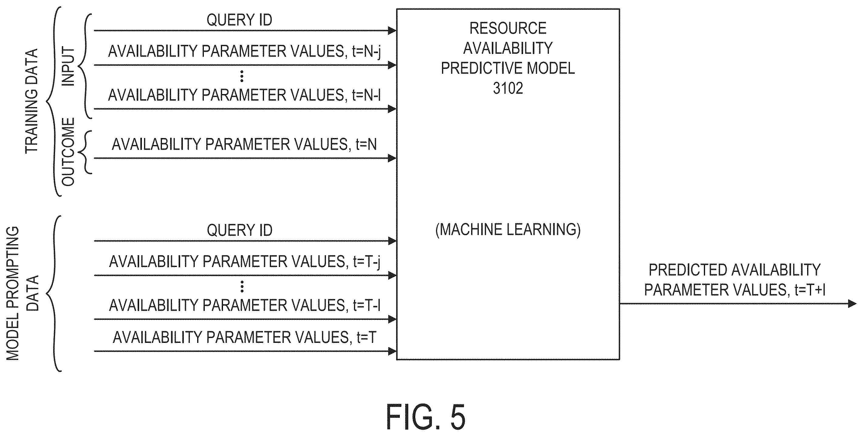 Patent US12602382 Figure 5 – Resource aware query planning