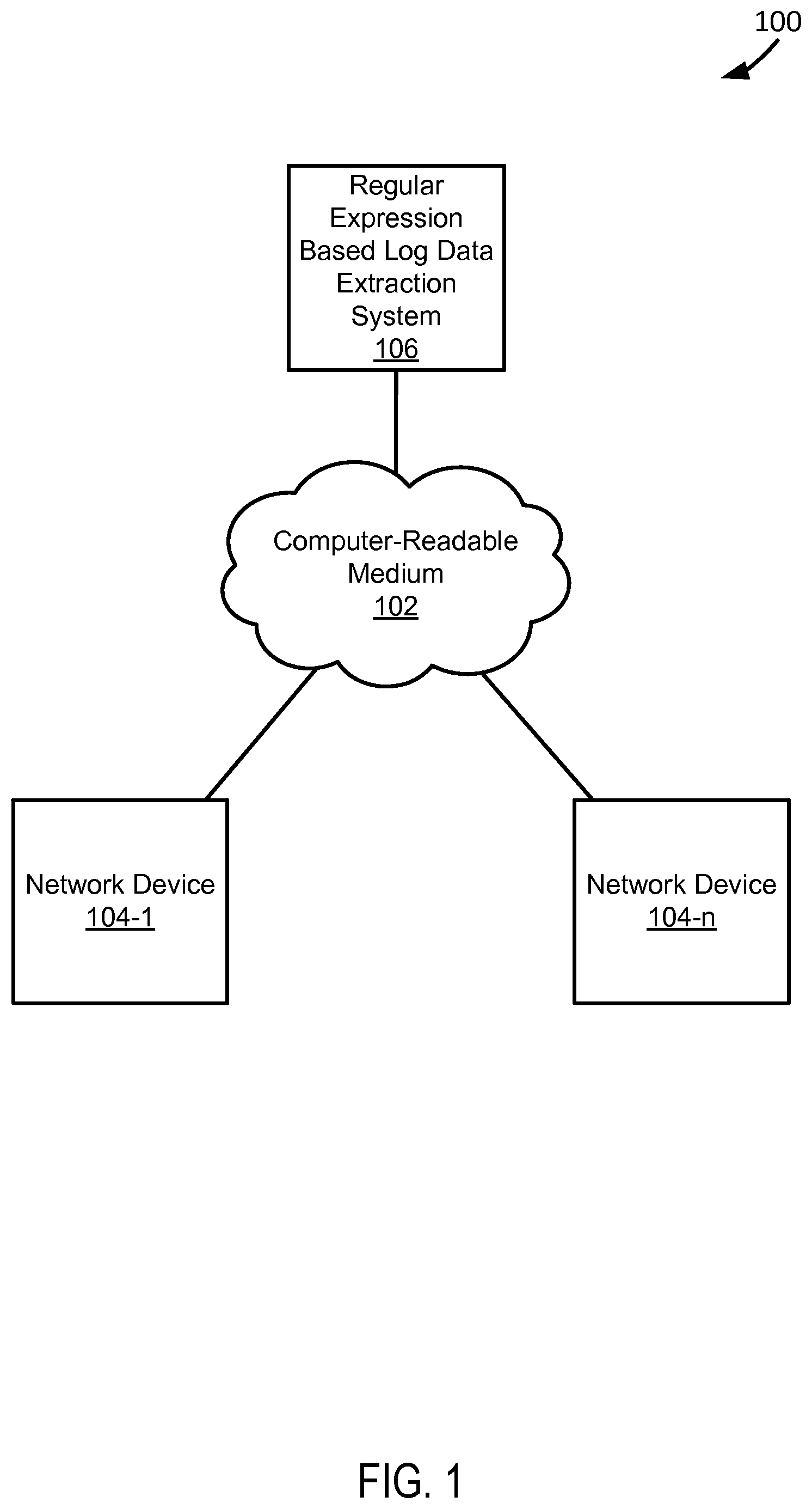 Patent US12602383 Figure 1 – Normalization and extraction of log data