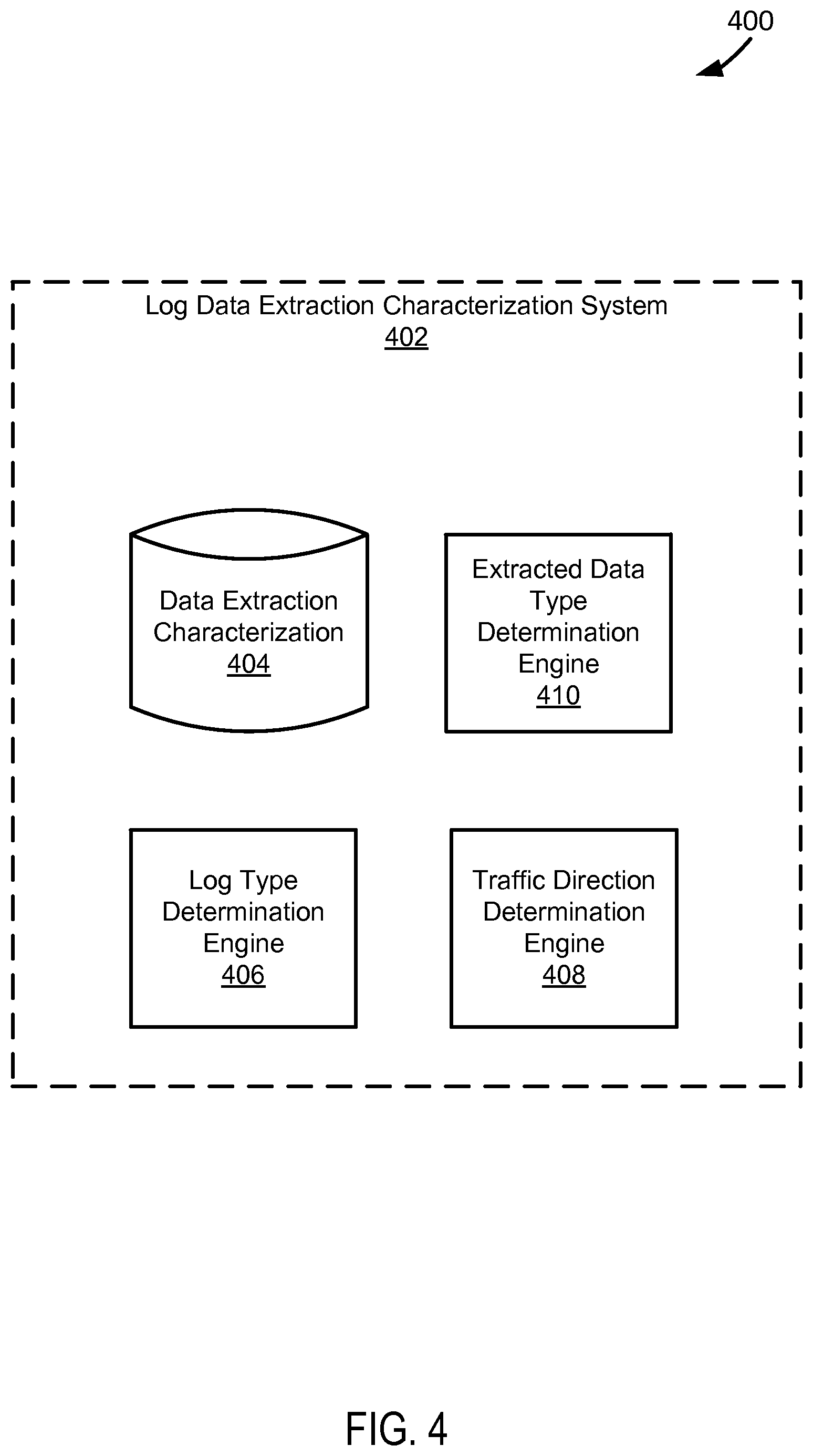 Patent US12602383 Figure 4 – Normalization and extraction of log data