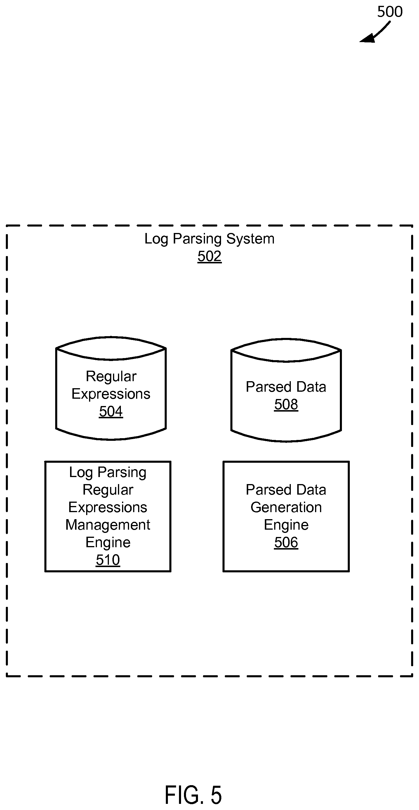 Patent US12602383 Figure 5 – Normalization and extraction of log data