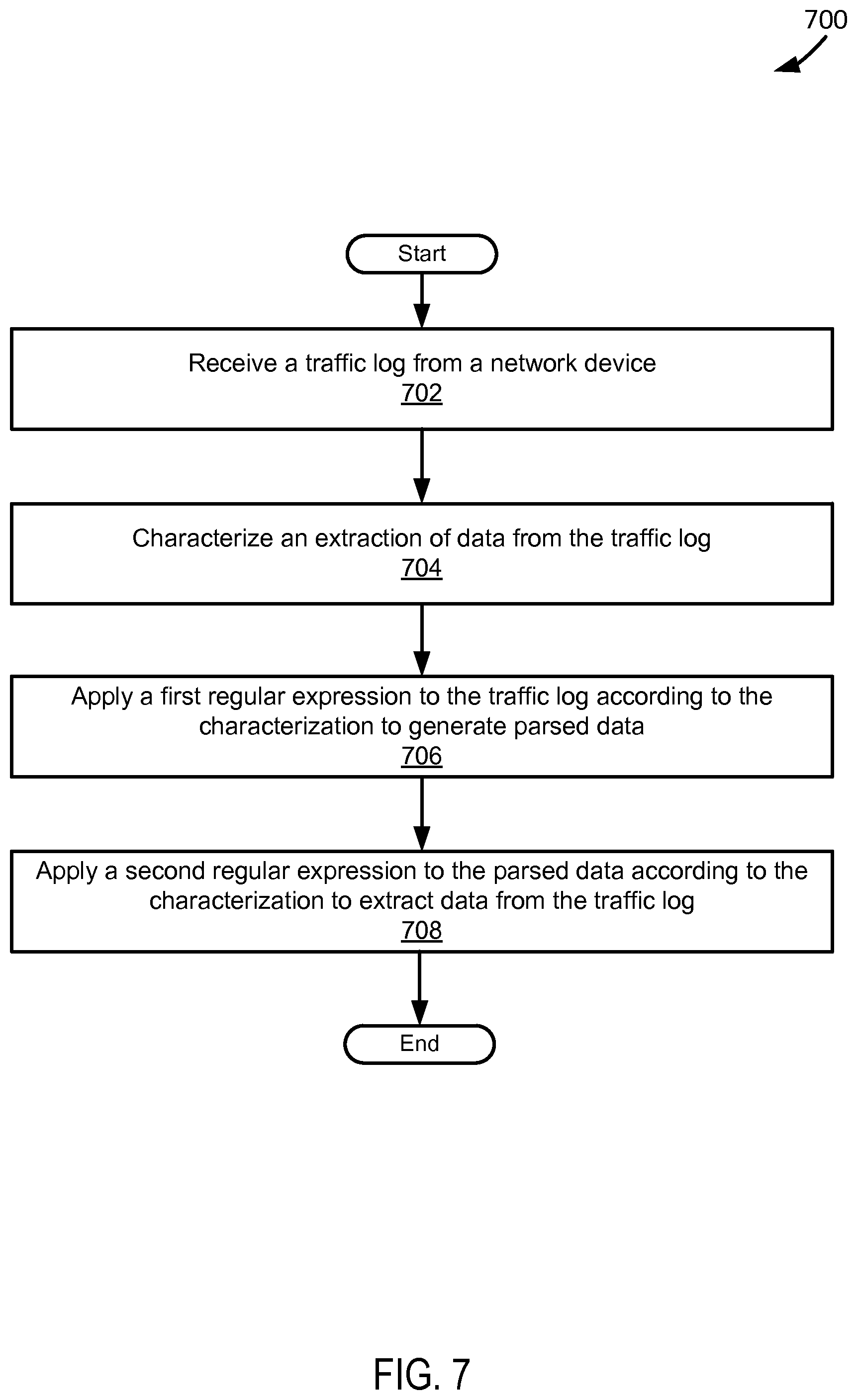 Patent US12602383 Figure 7 – Normalization and extraction of log data
