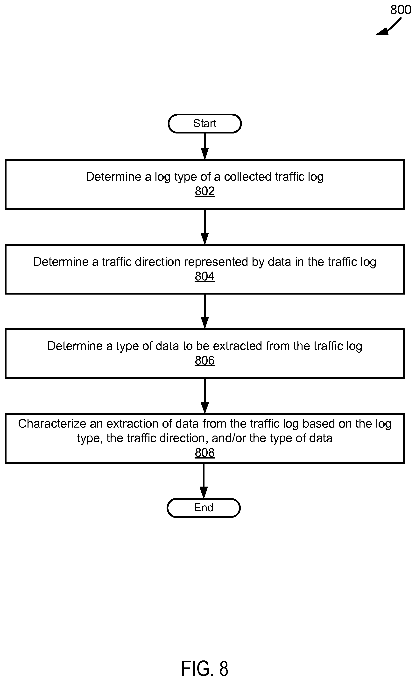 Patent US12602383 Figure 8 – Normalization and extraction of log data