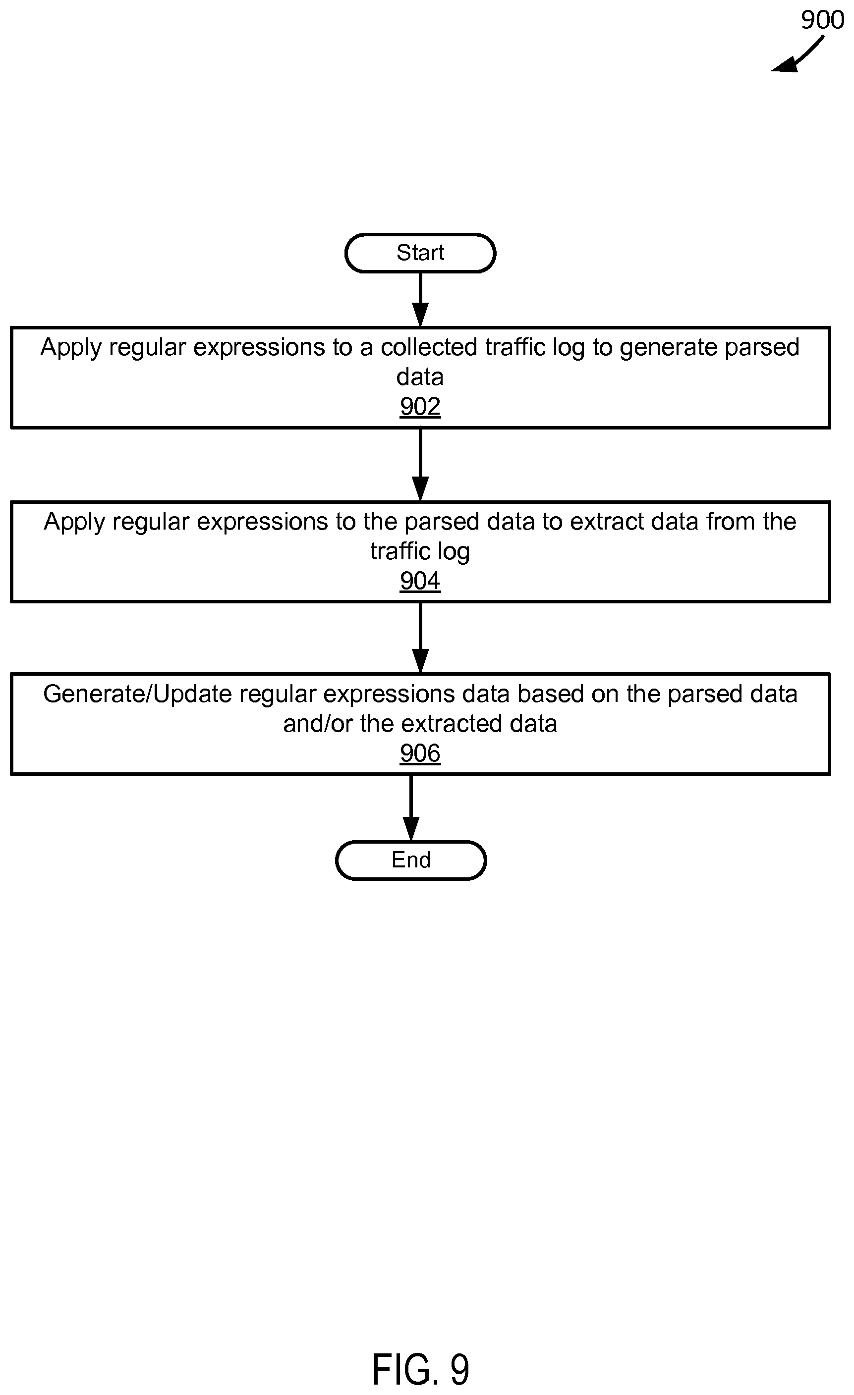 Patent US12602383 Figure 9 – Normalization and extraction of log data