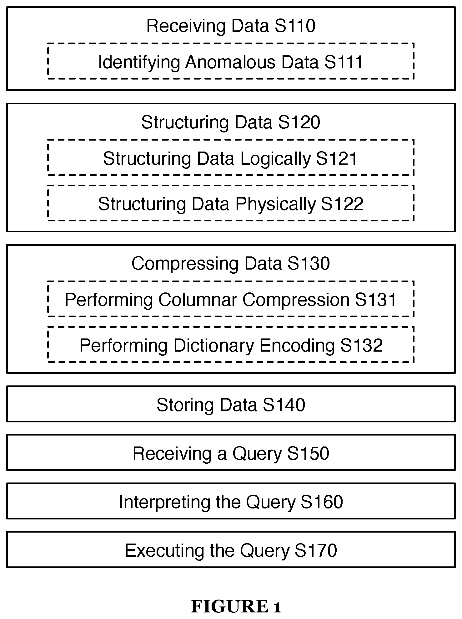 Patent US12602384 Figure 1 – Methods for enhancing rapid data analysis