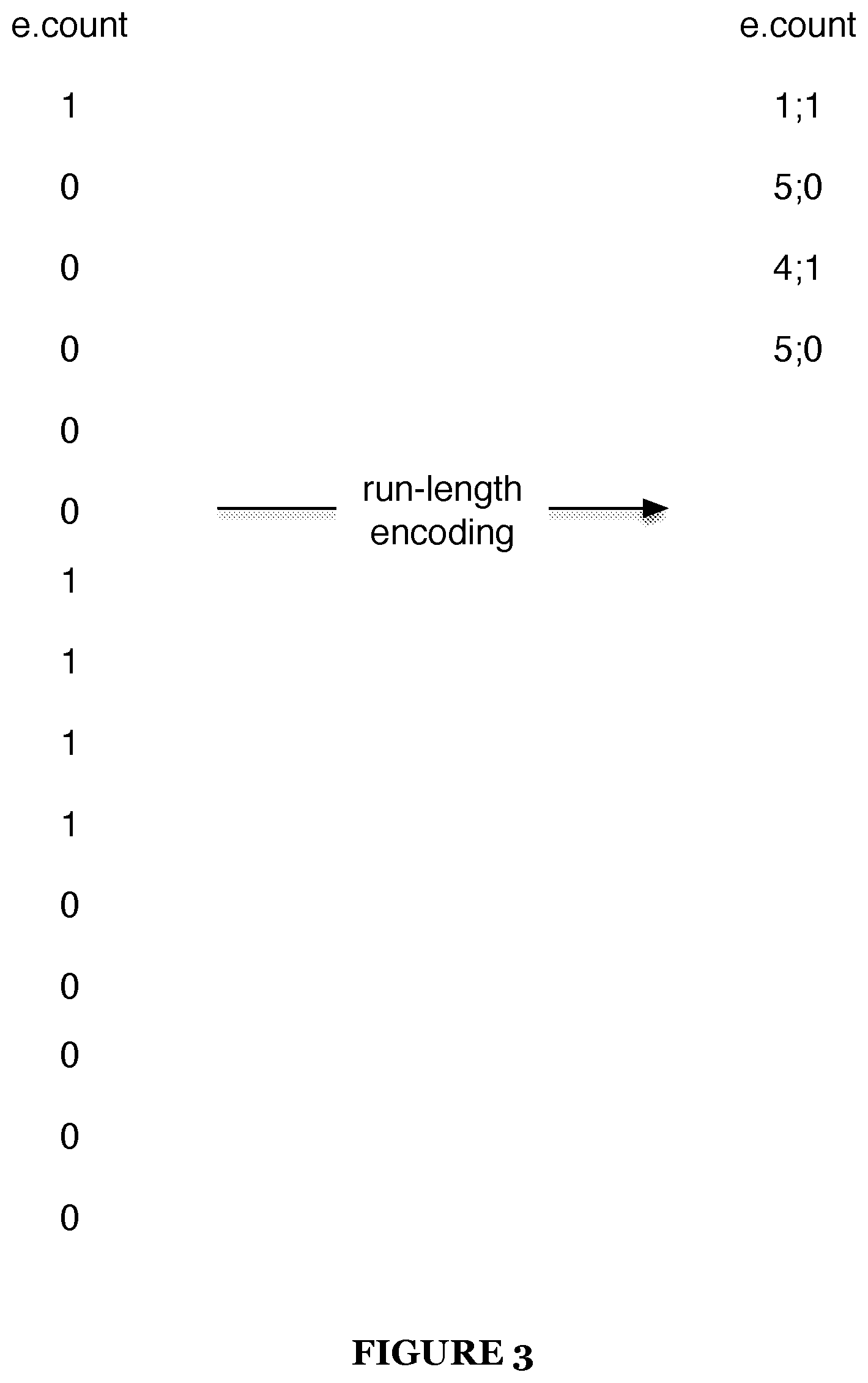 Patent US12602384 Figure 3 – Methods for enhancing rapid data analysis