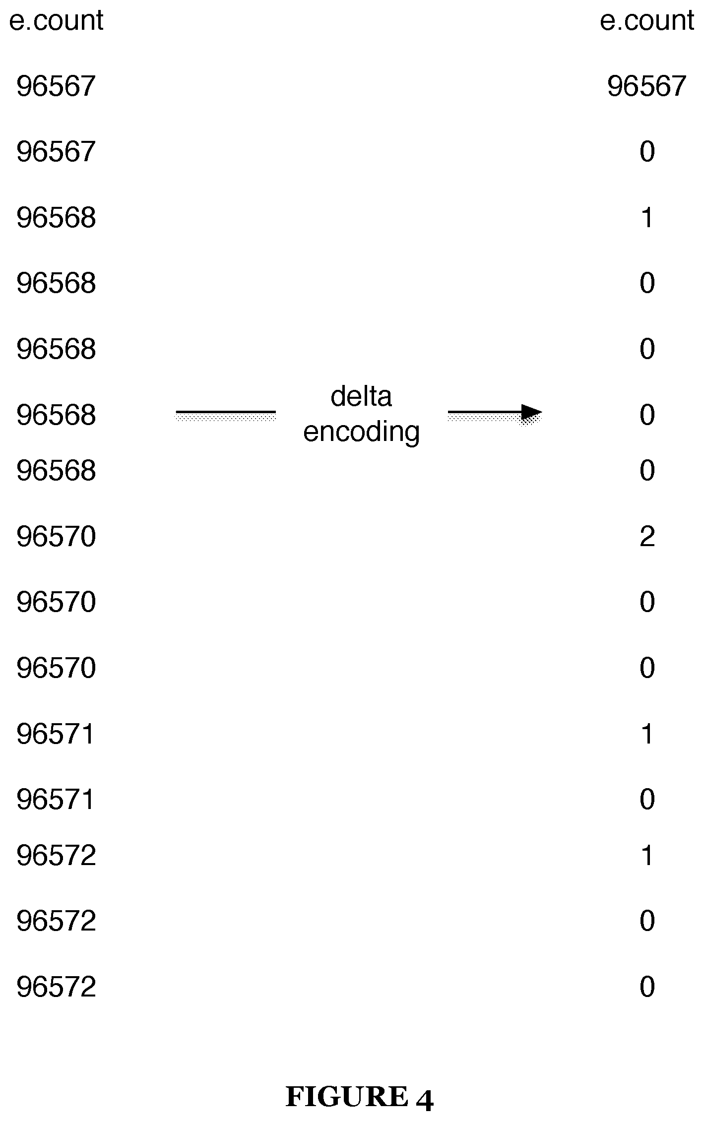 Patent US12602384 Figure 4 – Methods for enhancing rapid data analysis