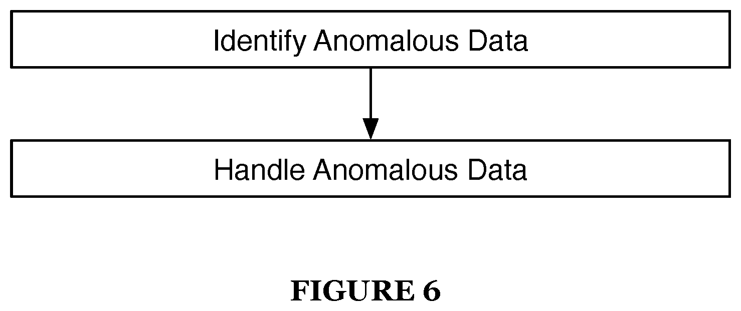 Patent US12602384 Figure 6 – Methods for enhancing rapid data analysis