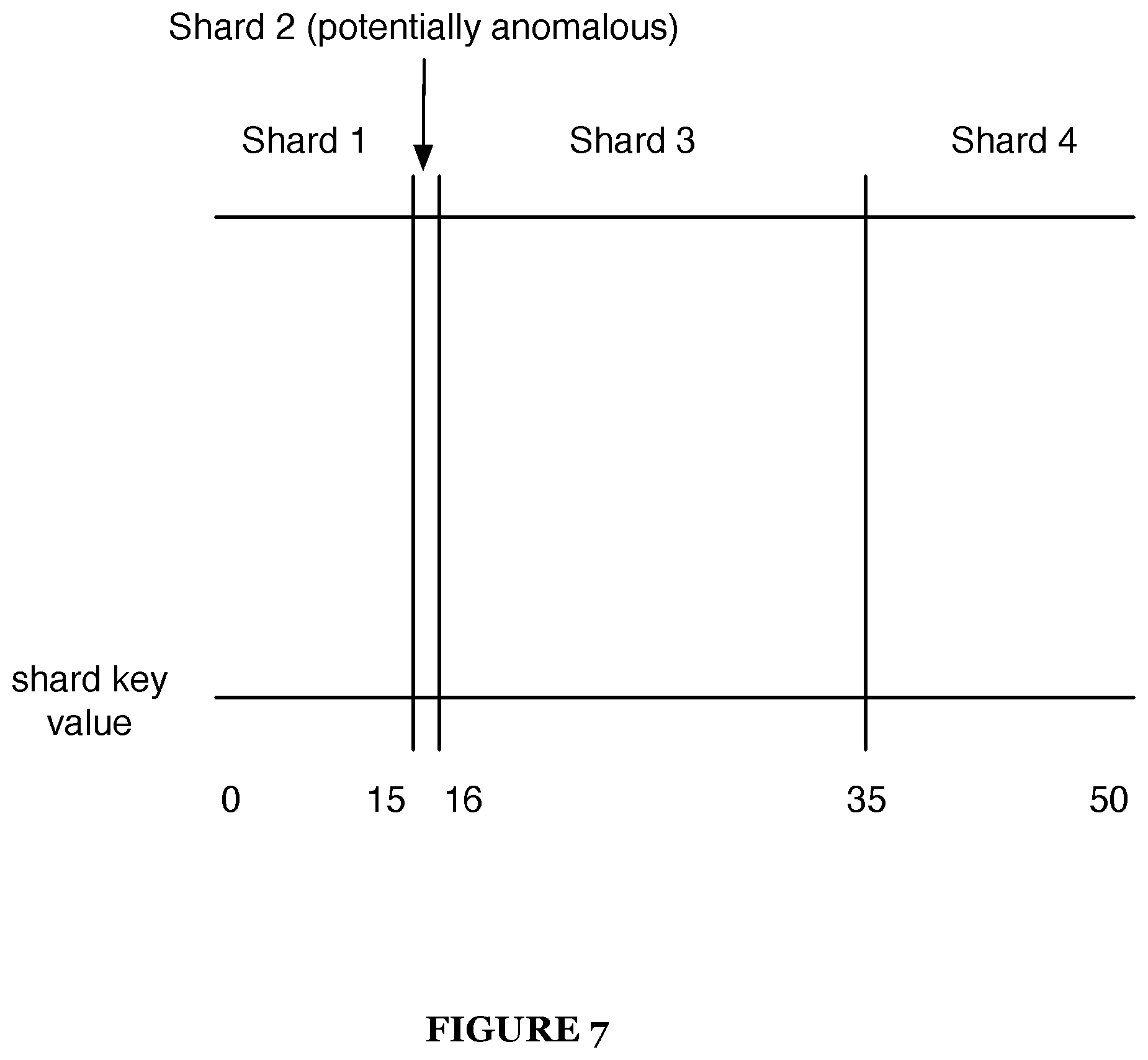 Patent US12602384 Figure 7 – Methods for enhancing rapid data analysis