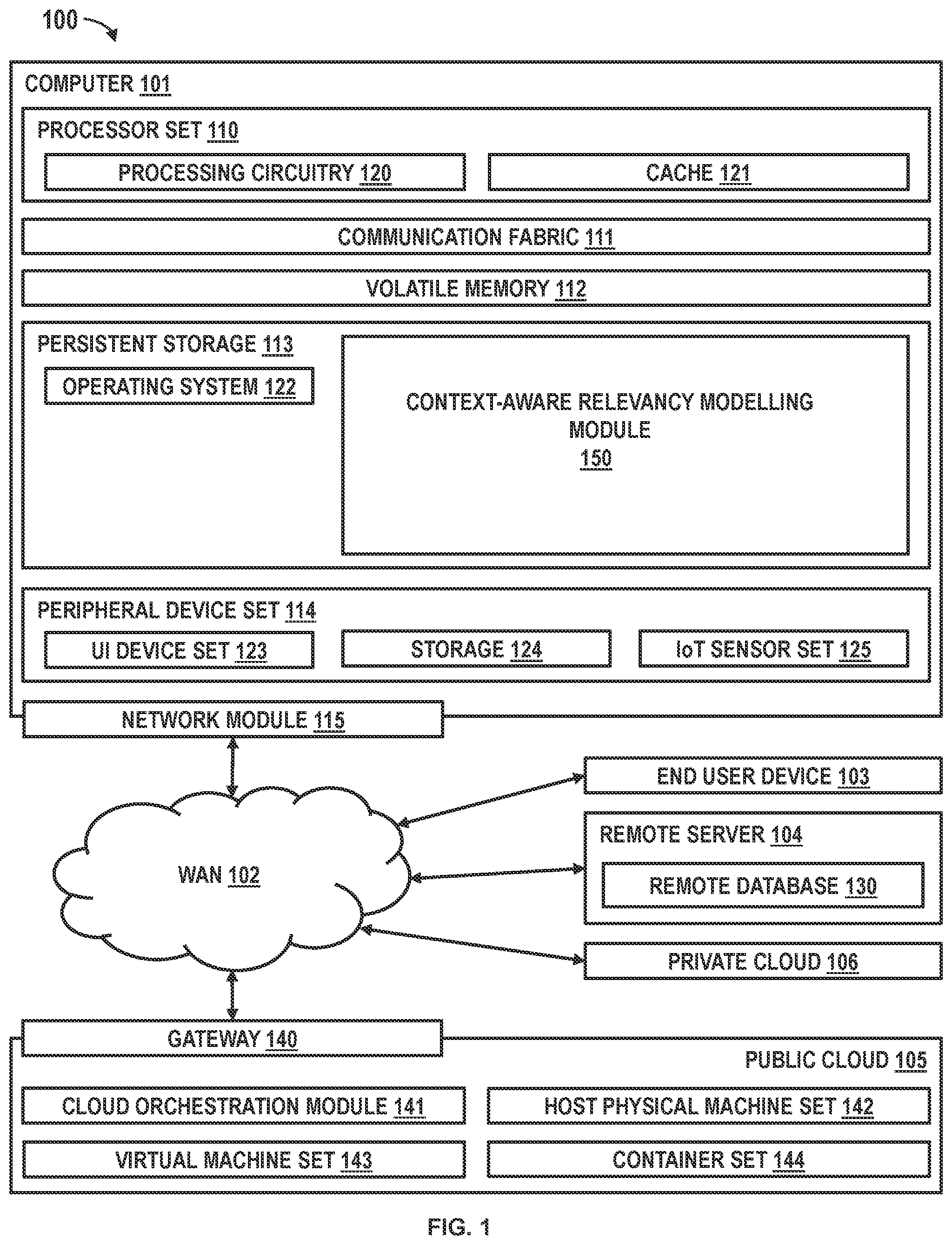 Patent US12602385 Figure 1 – Context-aware relevance modeling in conversational systems