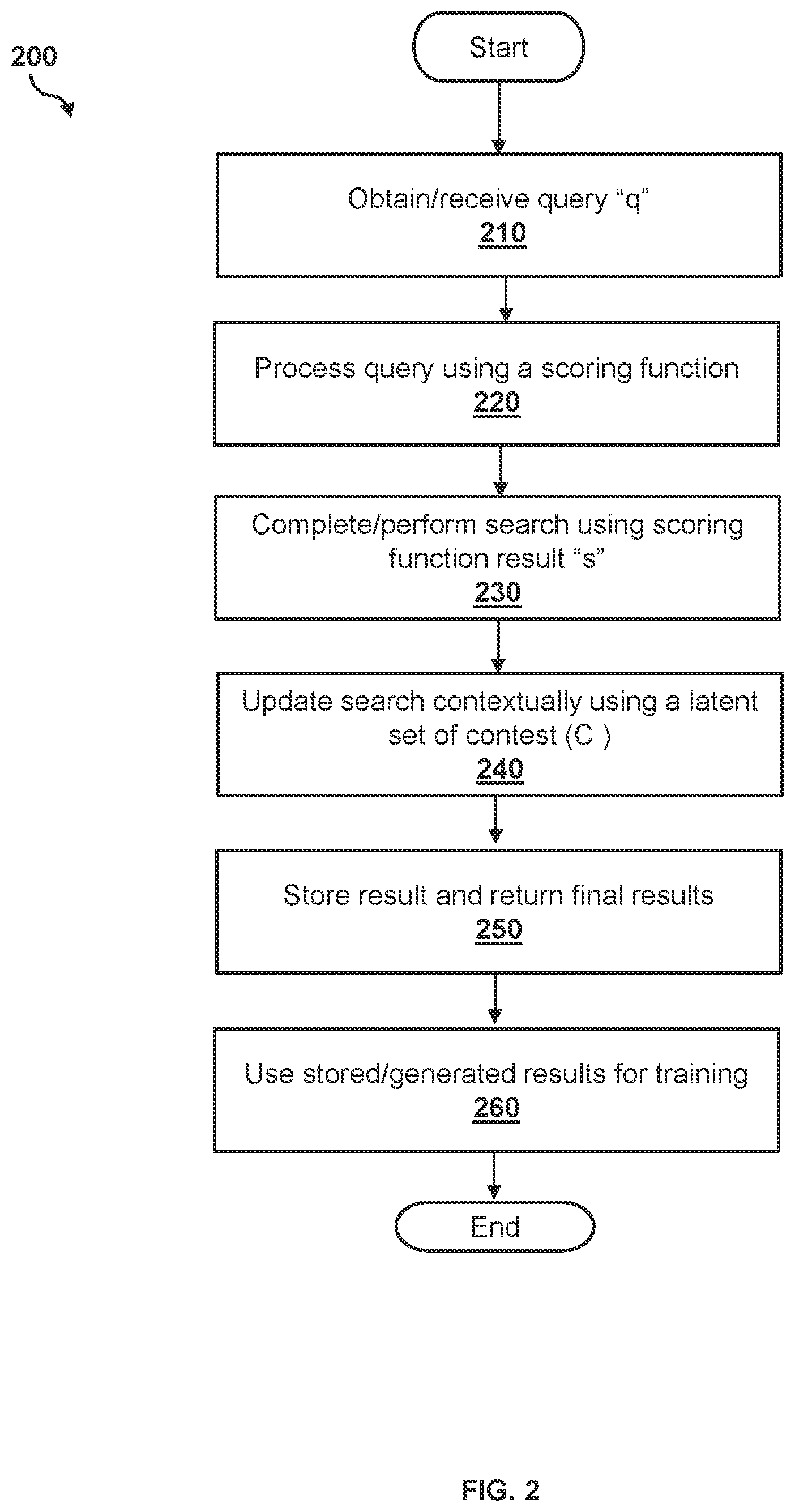 Patent US12602385 Figure 2 – Context-aware relevance modeling in conversational systems