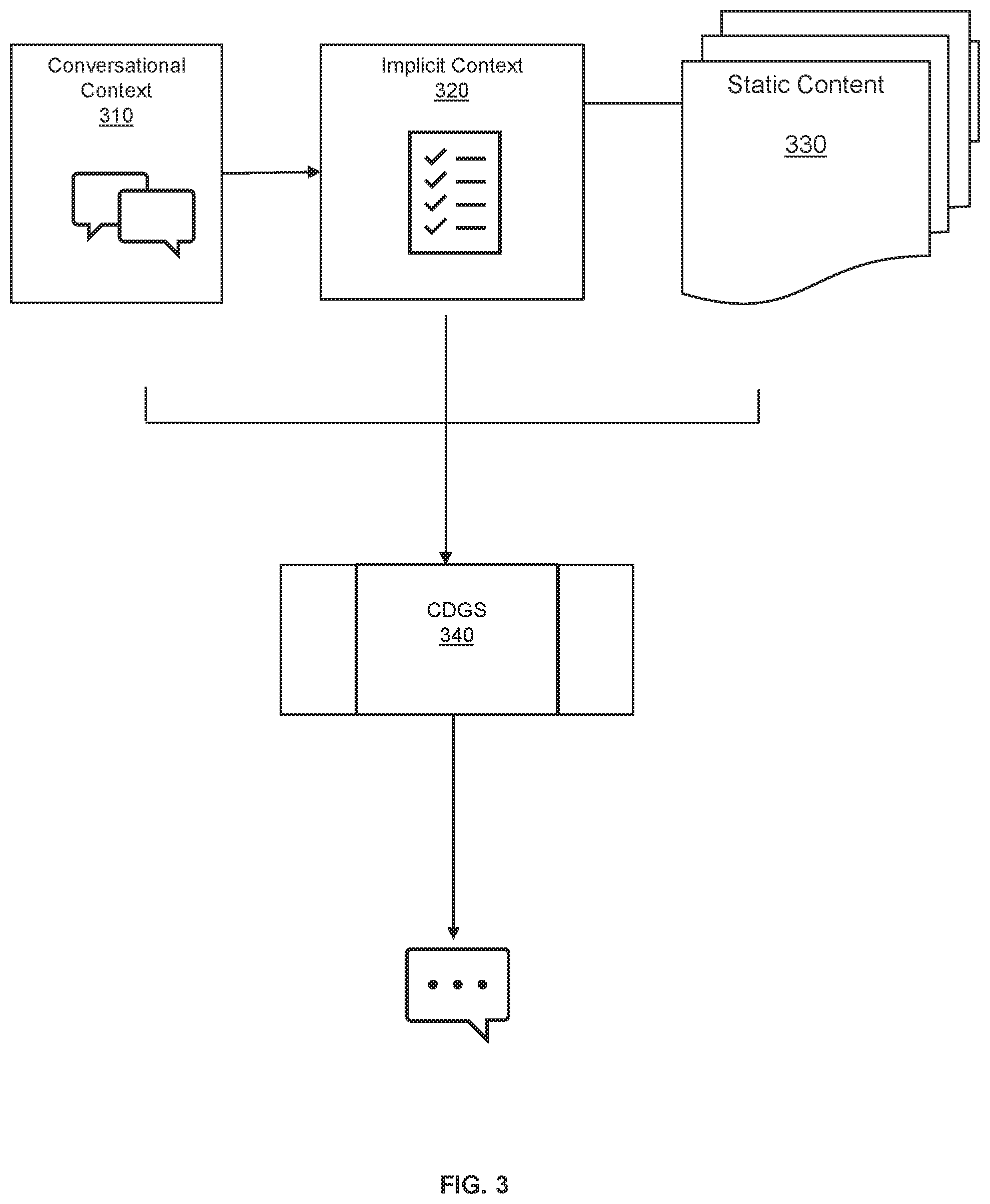 Patent US12602385 Figure 3 – Context-aware relevance modeling in conversational systems